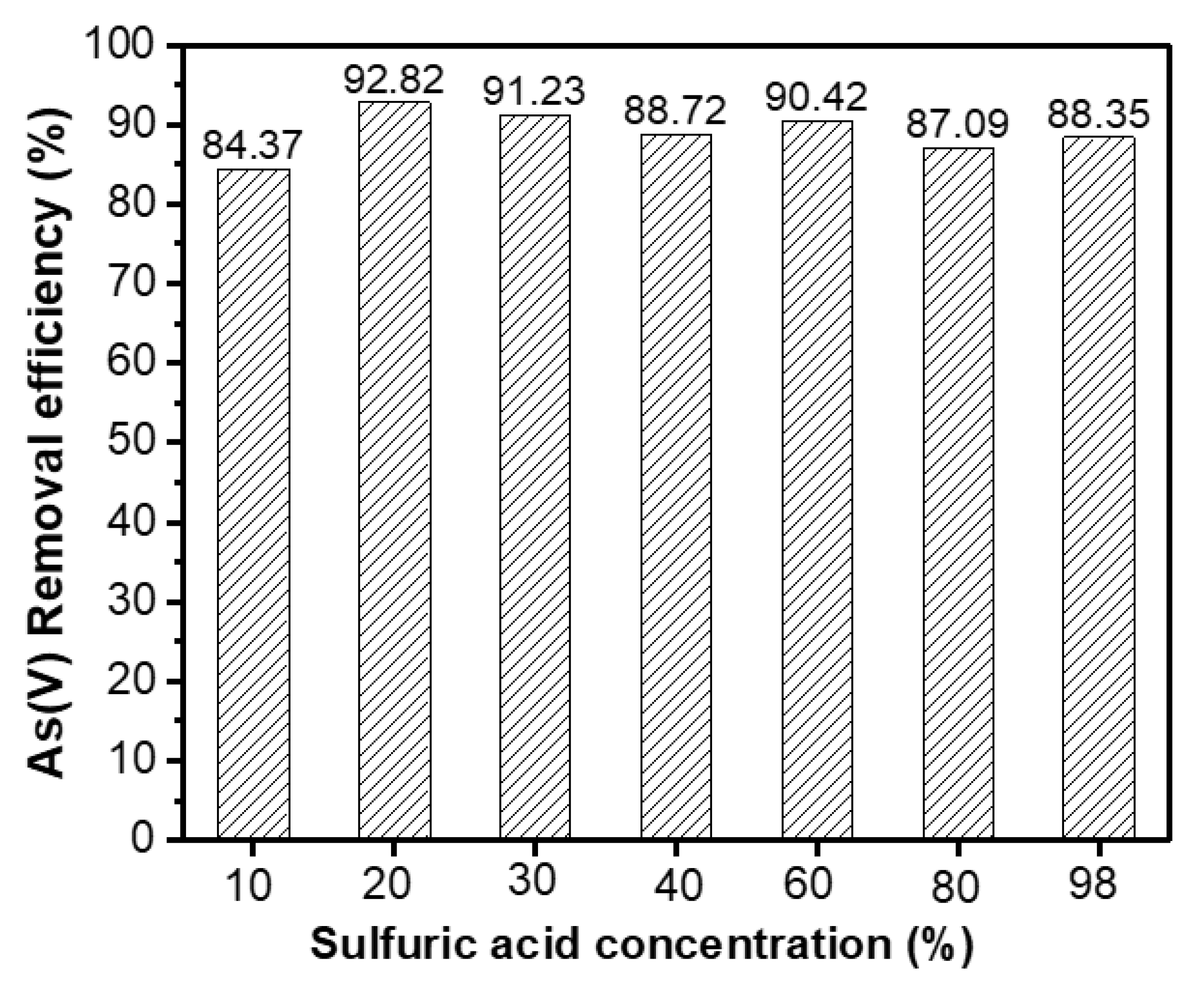 Sustainability 15 07253 g004