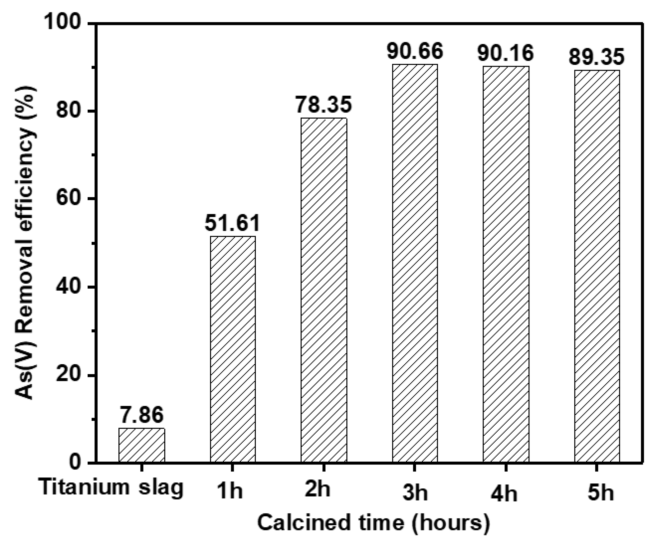 Sustainability 15 07253 g005