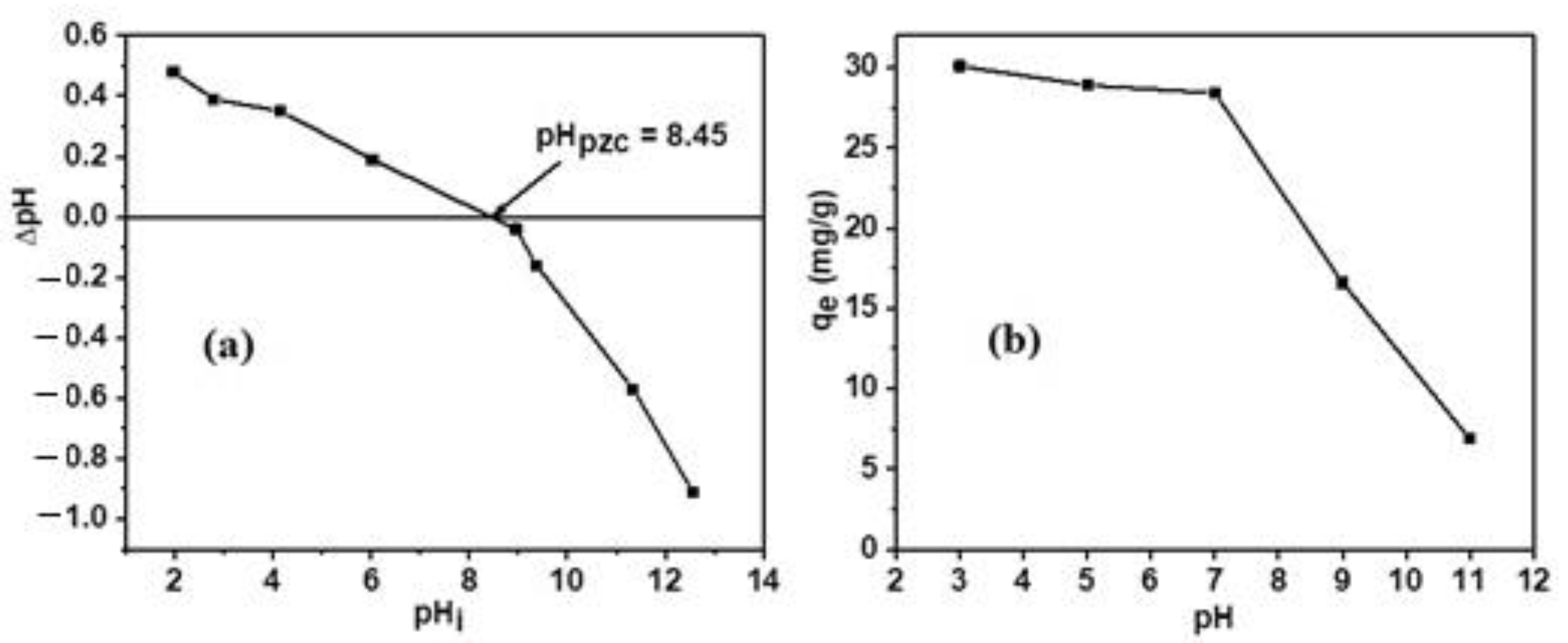 Sustainability 15 07253 g006