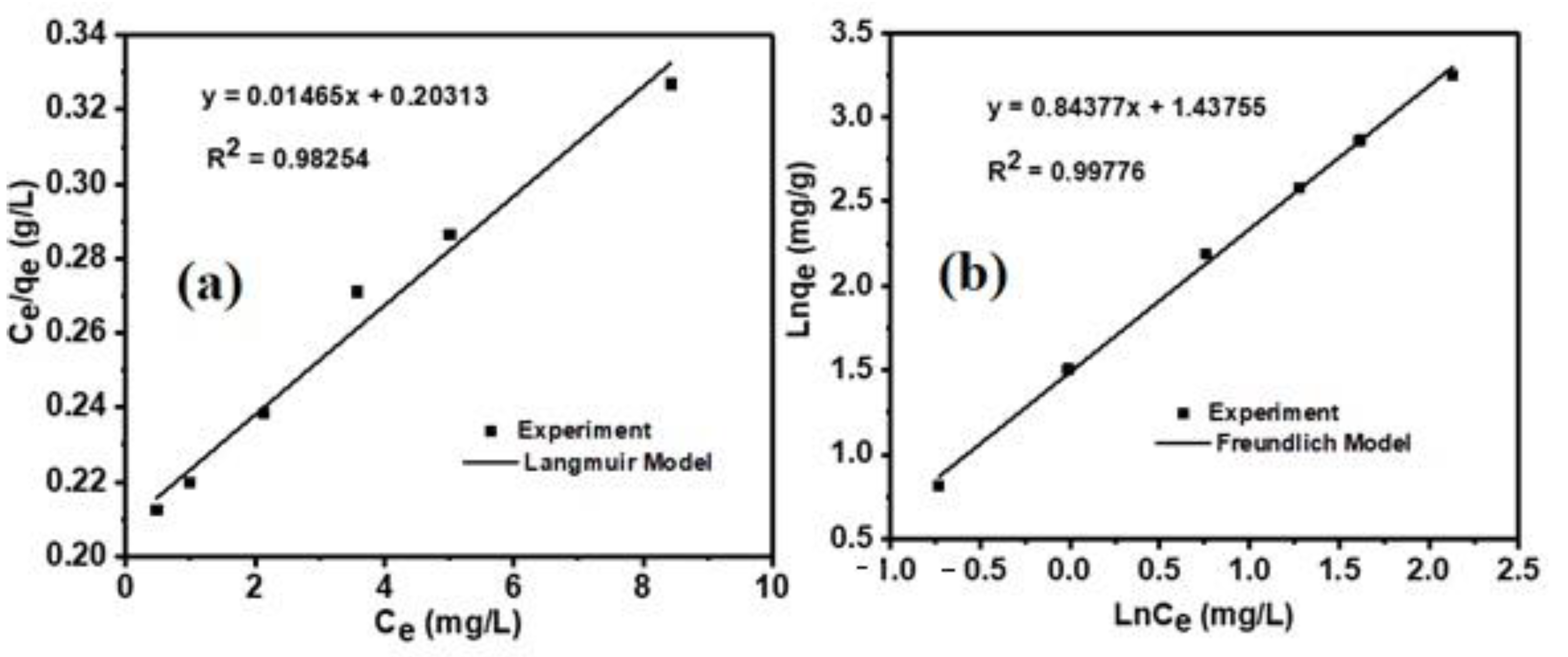 Sustainability 15 07253 g007