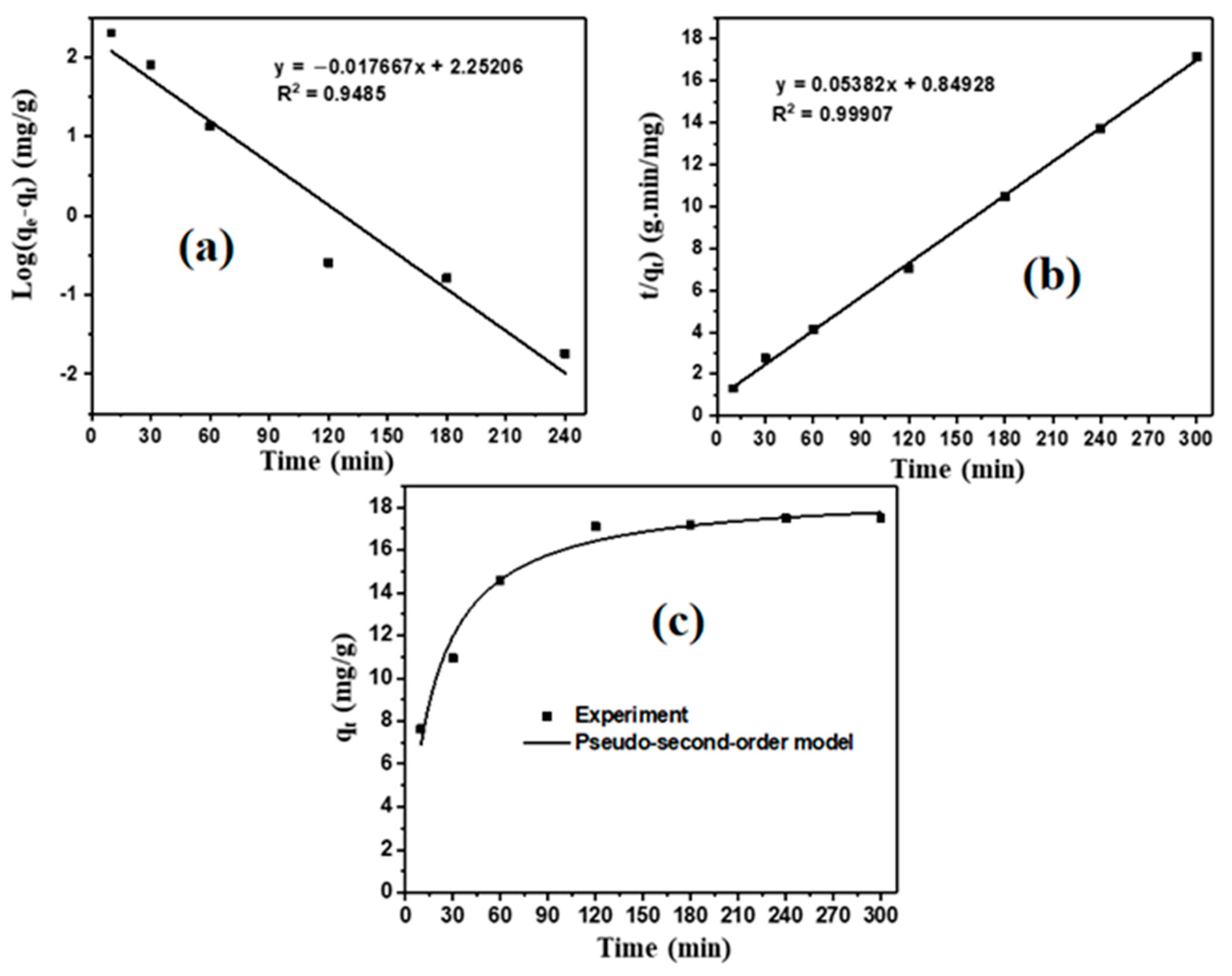 Sustainability 15 07253 g008