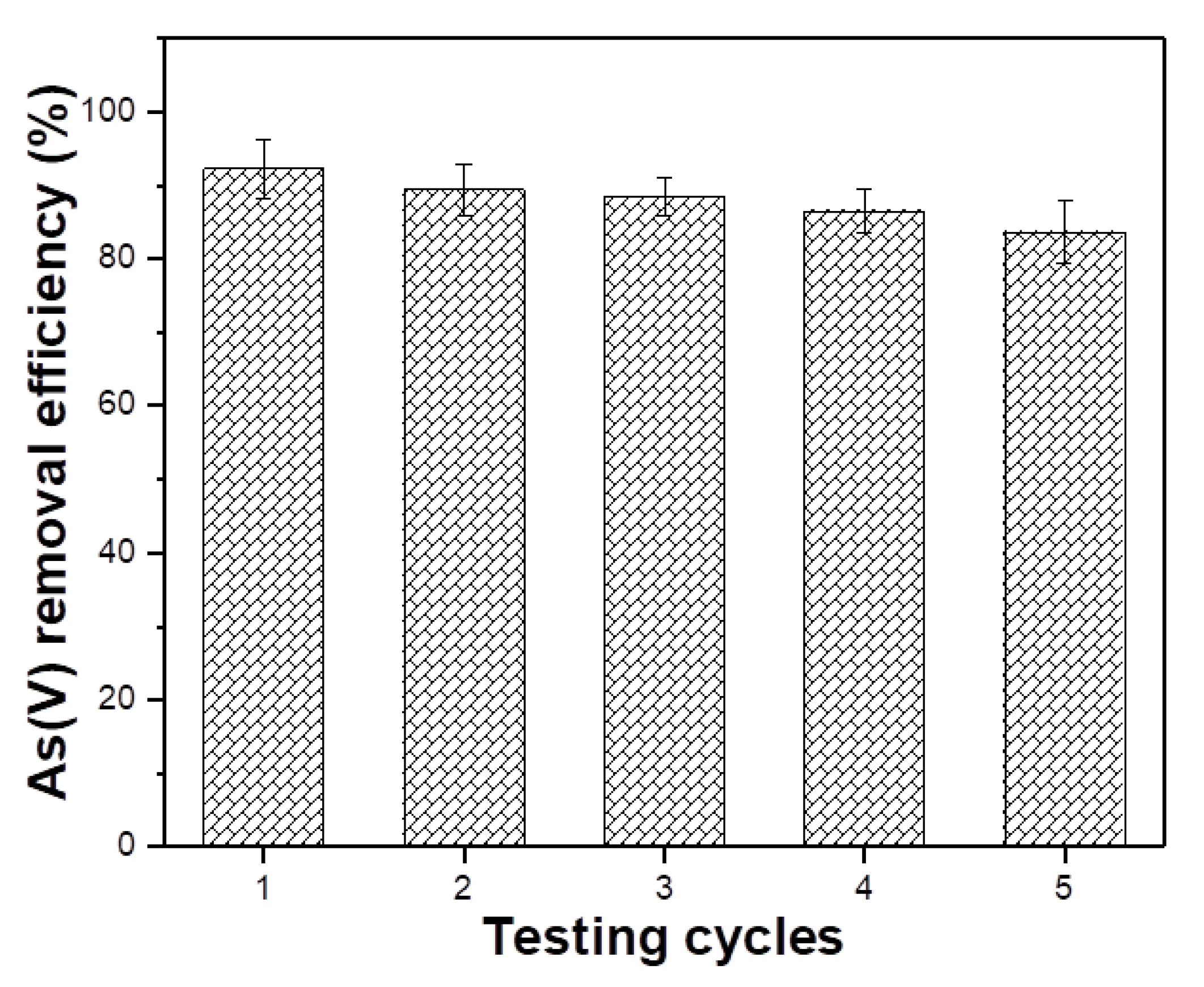 Sustainability 15 07253 g009