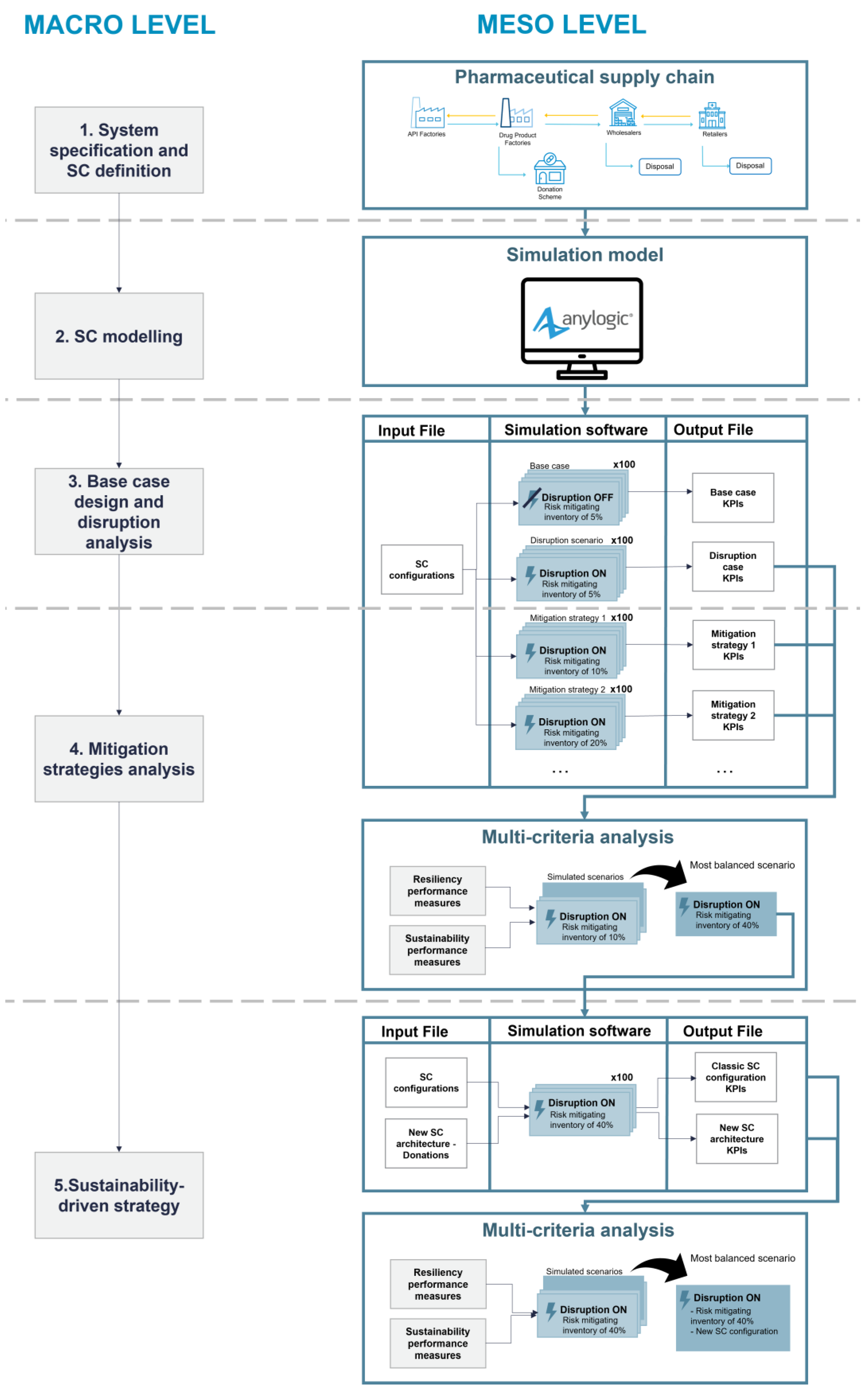 Sustainability 15 07254 g002