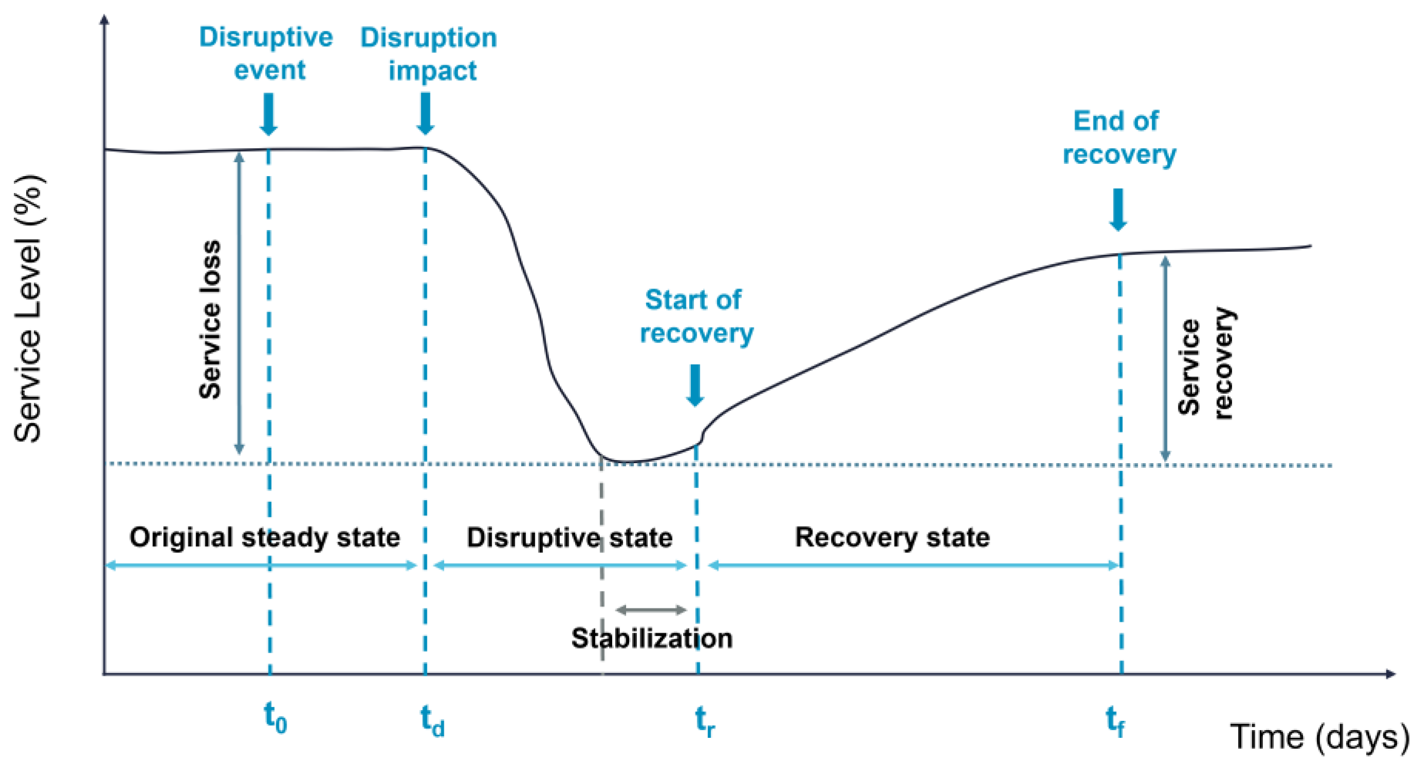 Sustainability 15 07254 g005