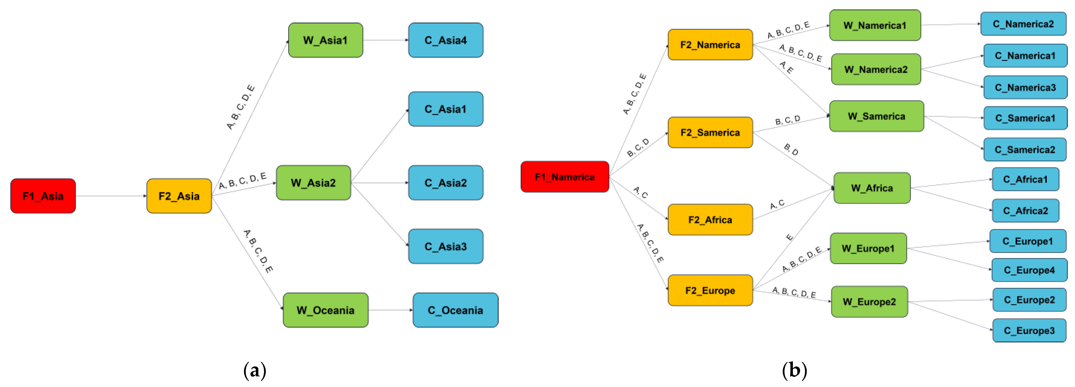 Sustainability 15 07254 g007