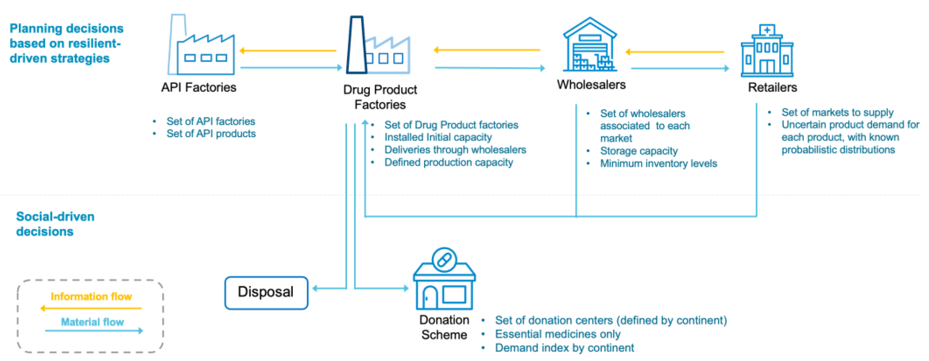 Sustainability 15 07254 g010