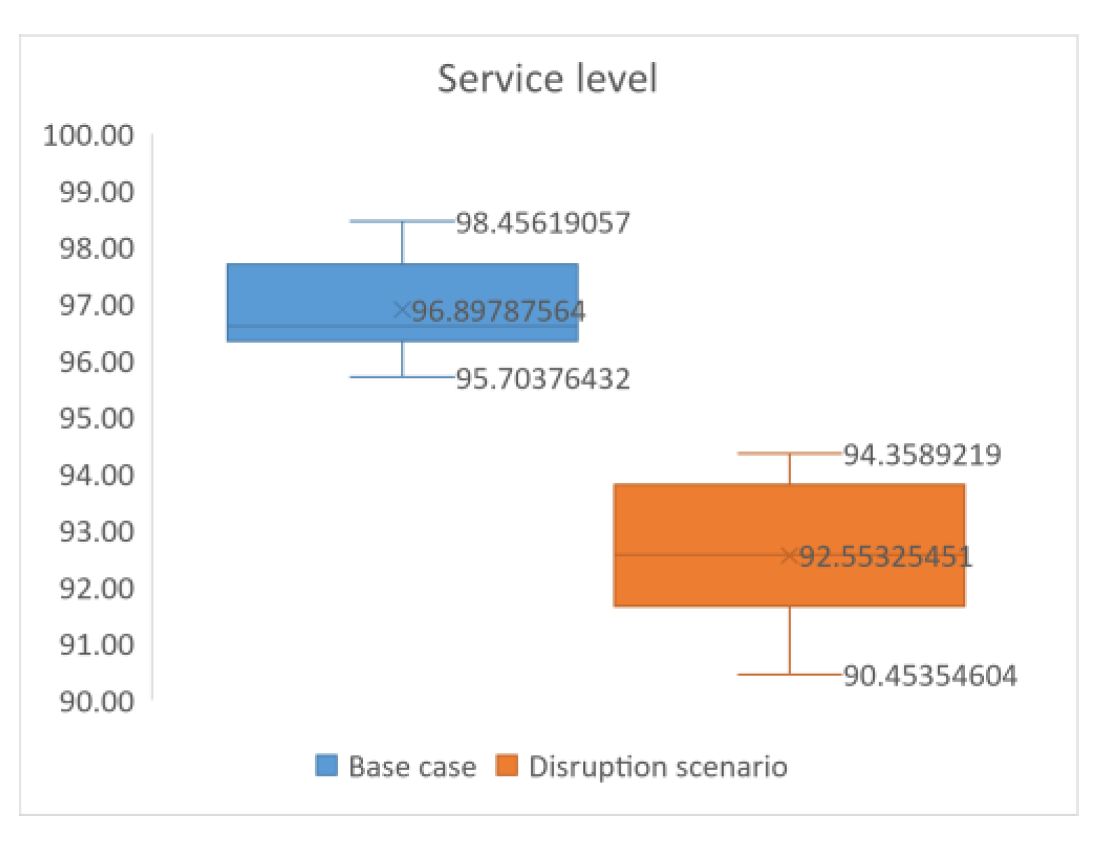 Sustainability 15 07254 g011