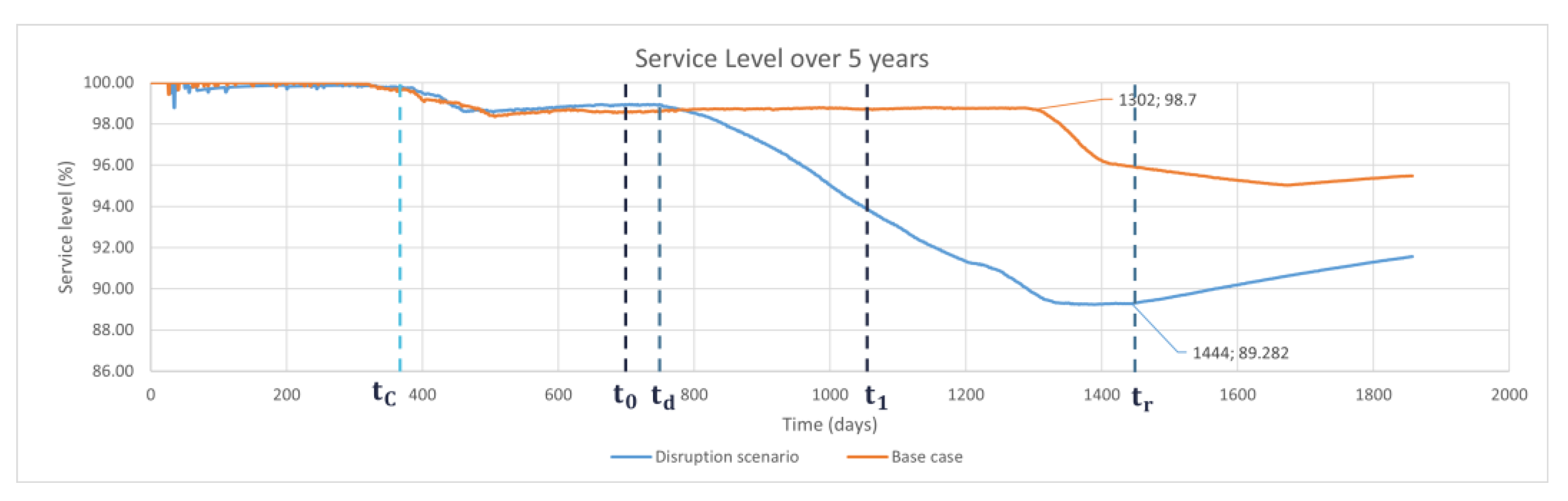 Sustainability 15 07254 g012