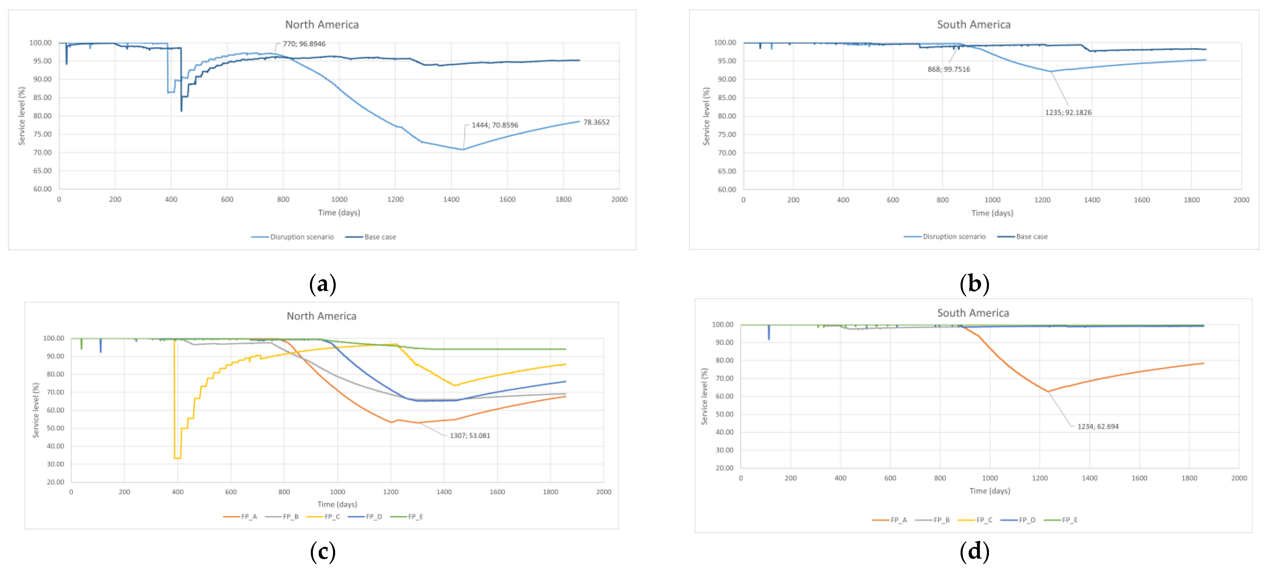 Sustainability 15 07254 g013
