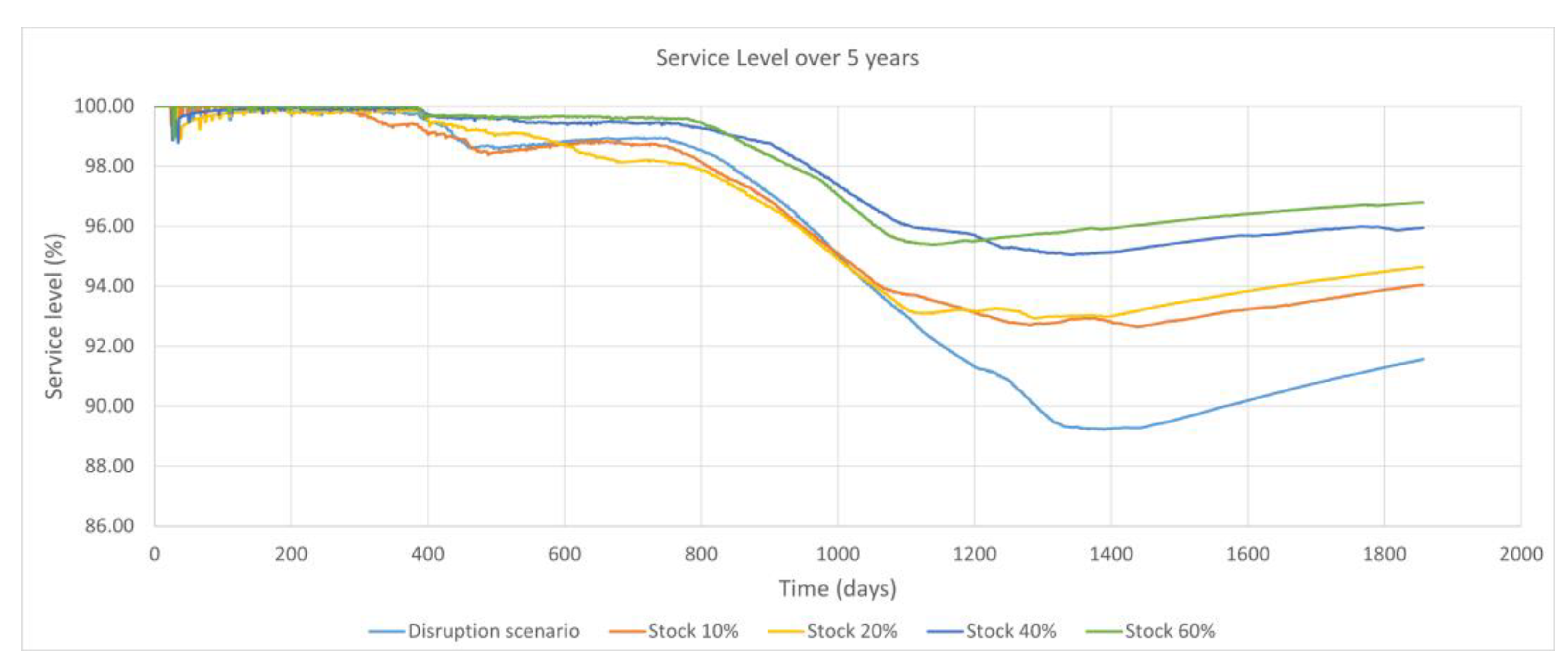 Sustainability 15 07254 g014
