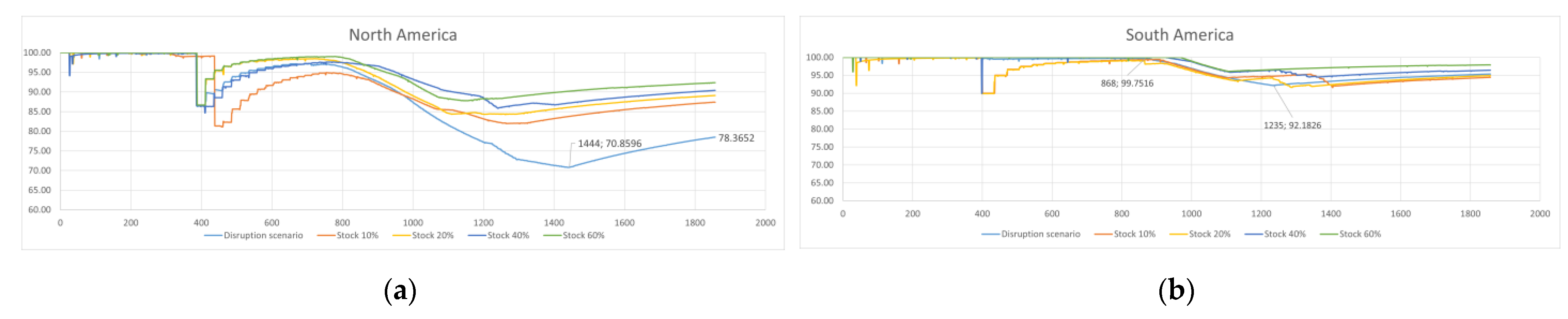Sustainability 15 07254 g015
