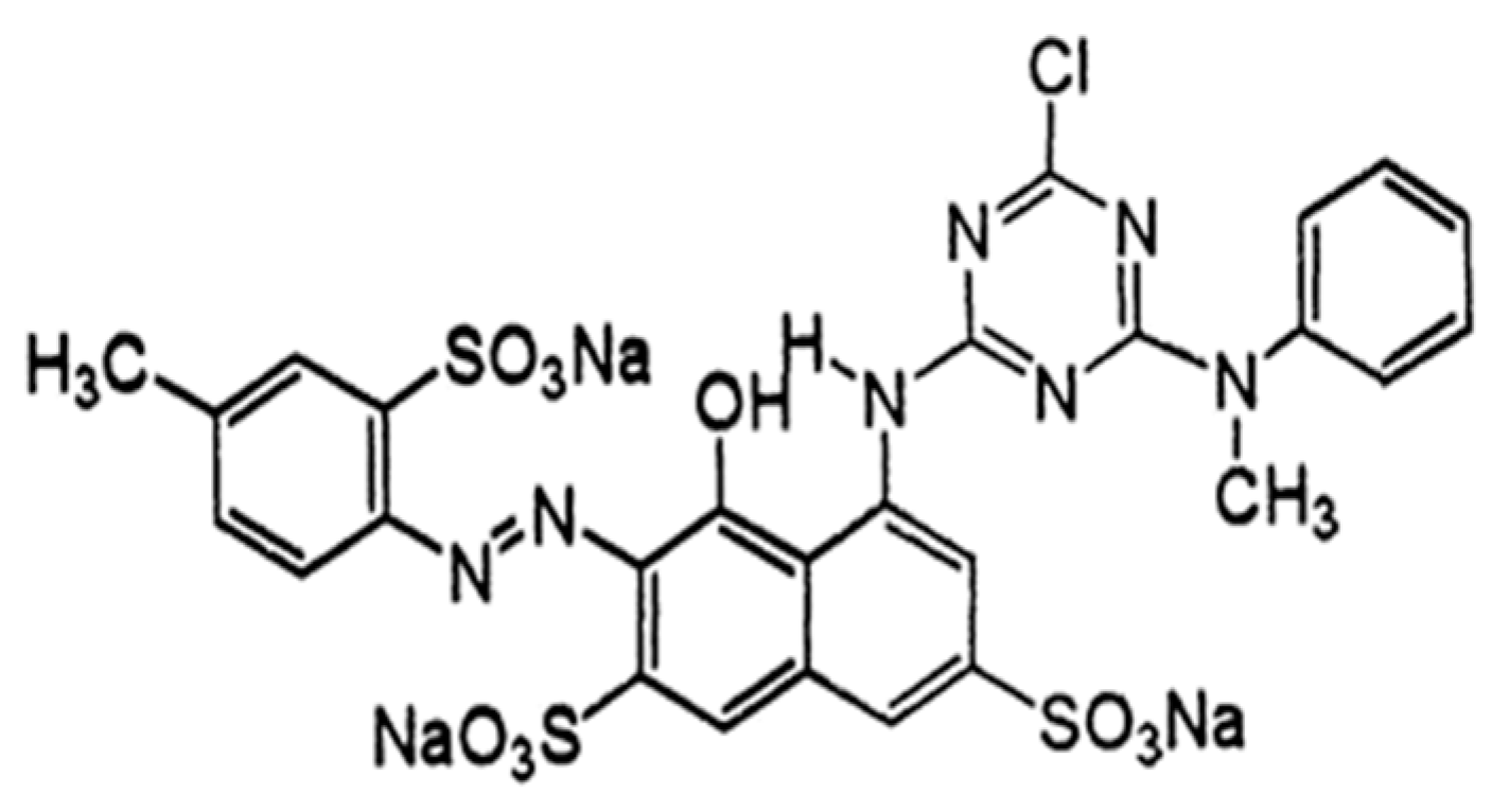 Sustainability 15 07256 g001