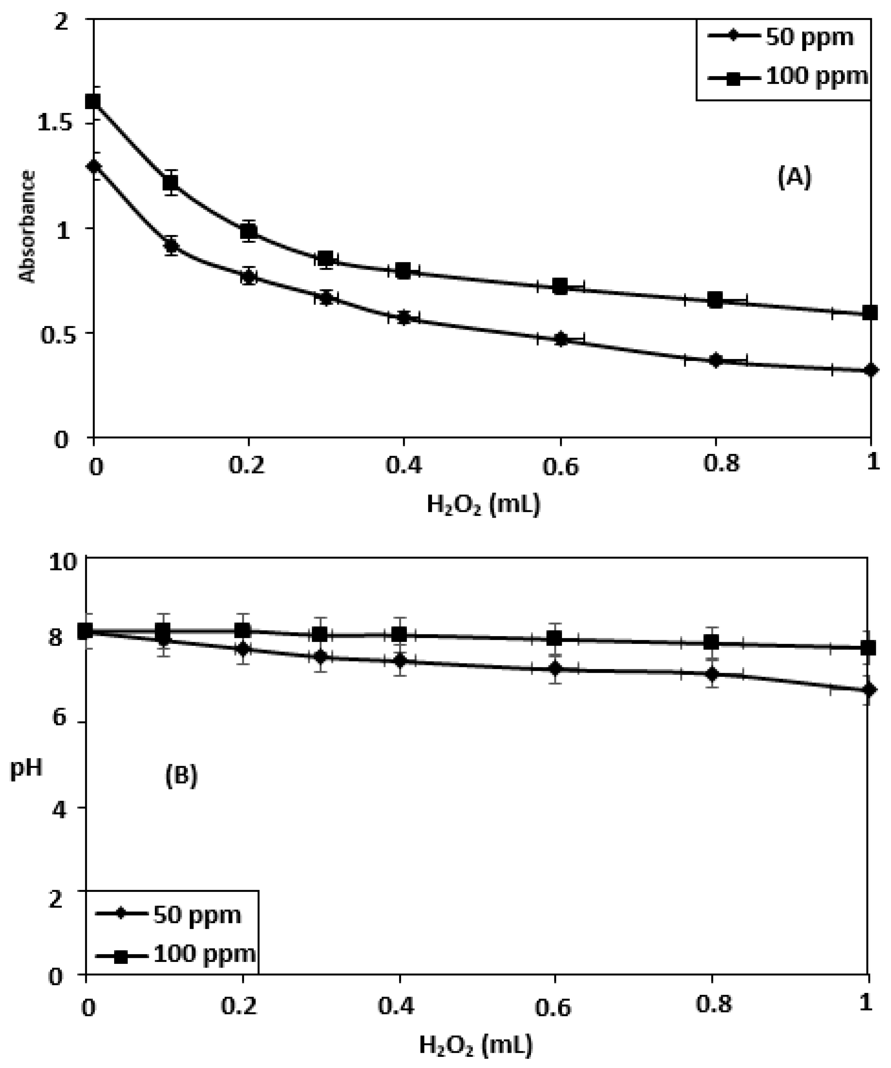 Sustainability 15 07256 g002a