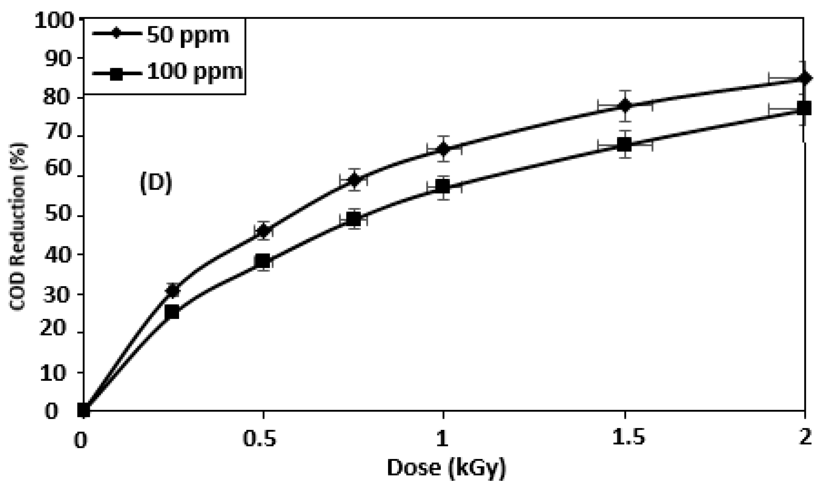 Sustainability 15 07256 g004b