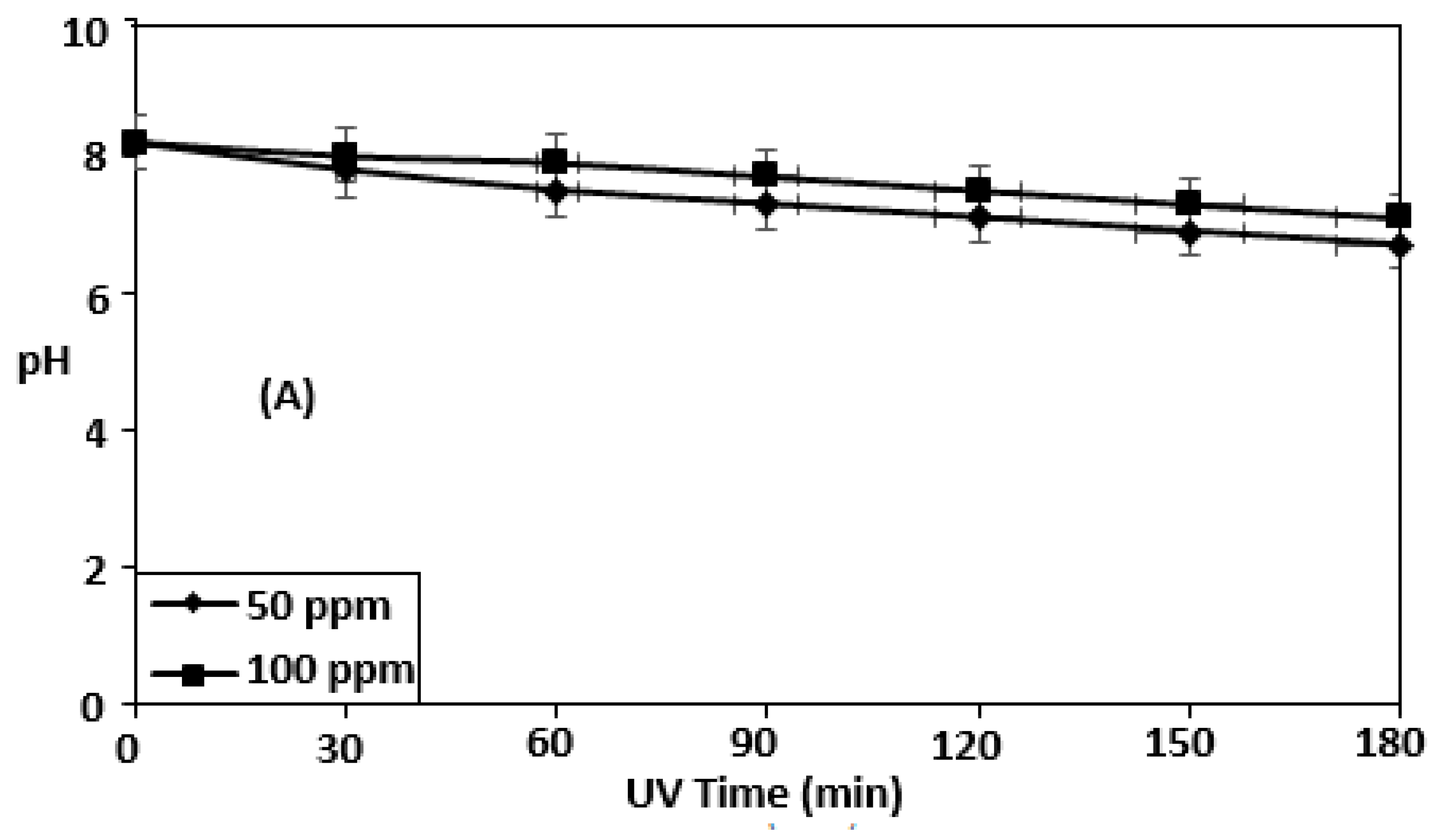 Sustainability 15 07256 g005a