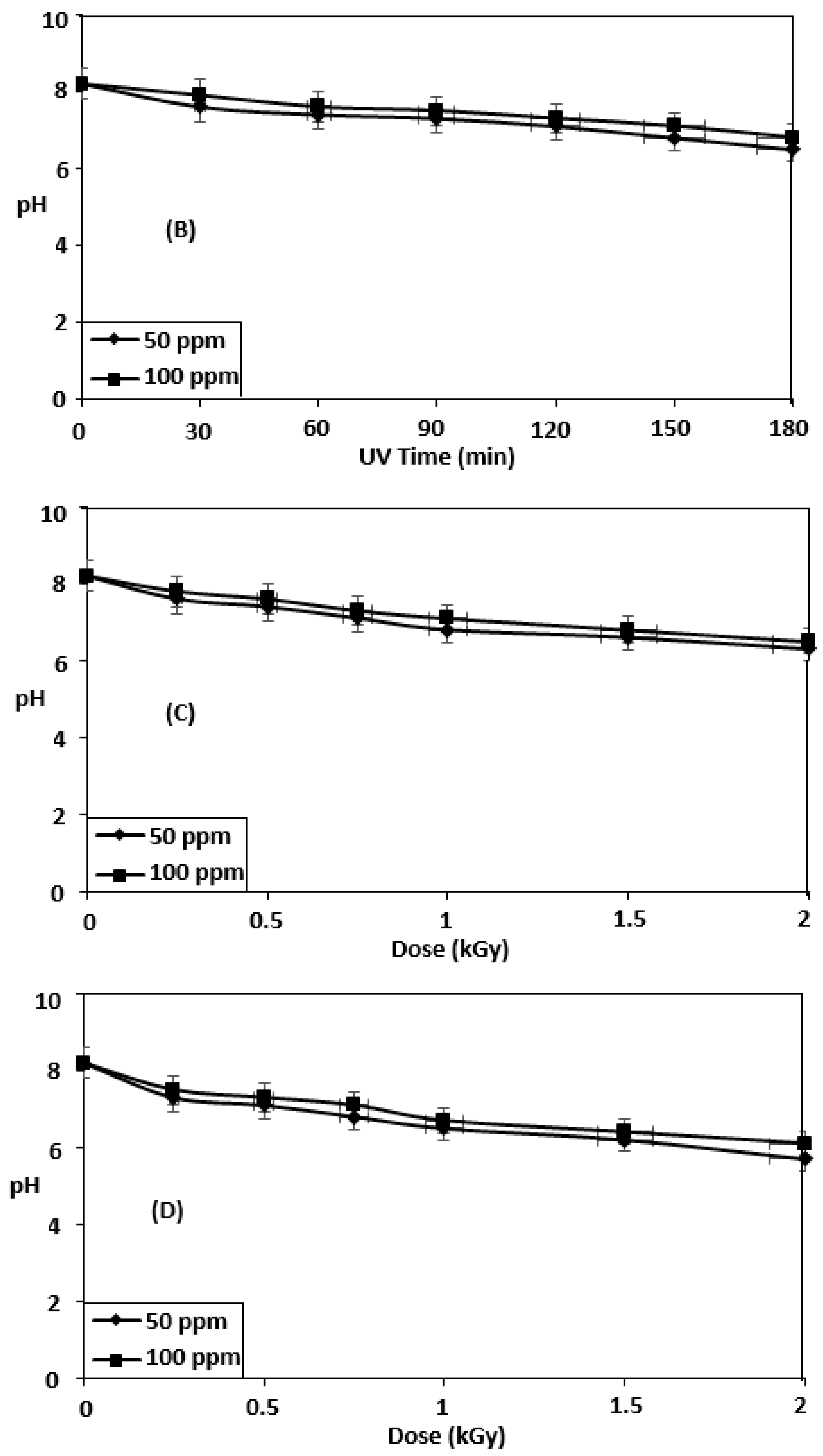 Sustainability 15 07256 g005b