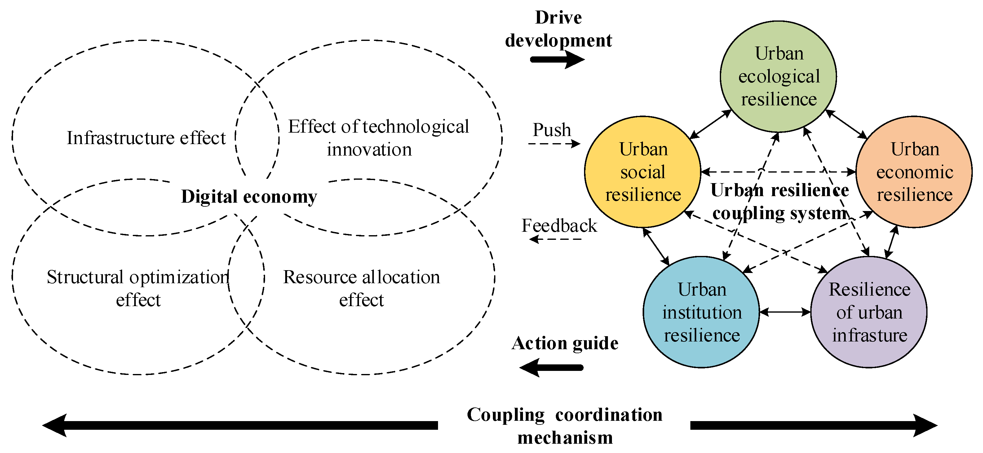 Sustainability 15 07258 g001