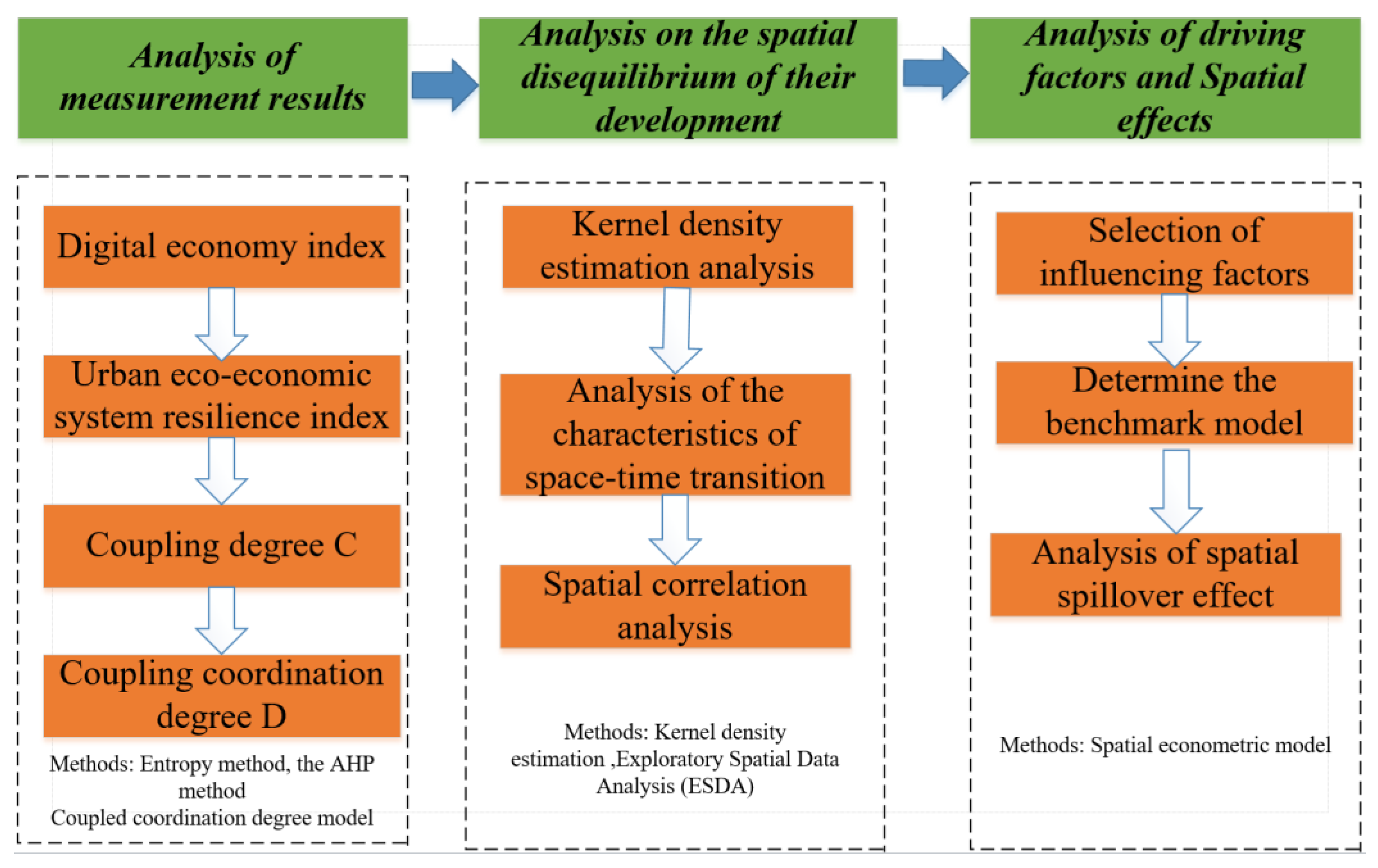 Sustainability 15 07258 g003