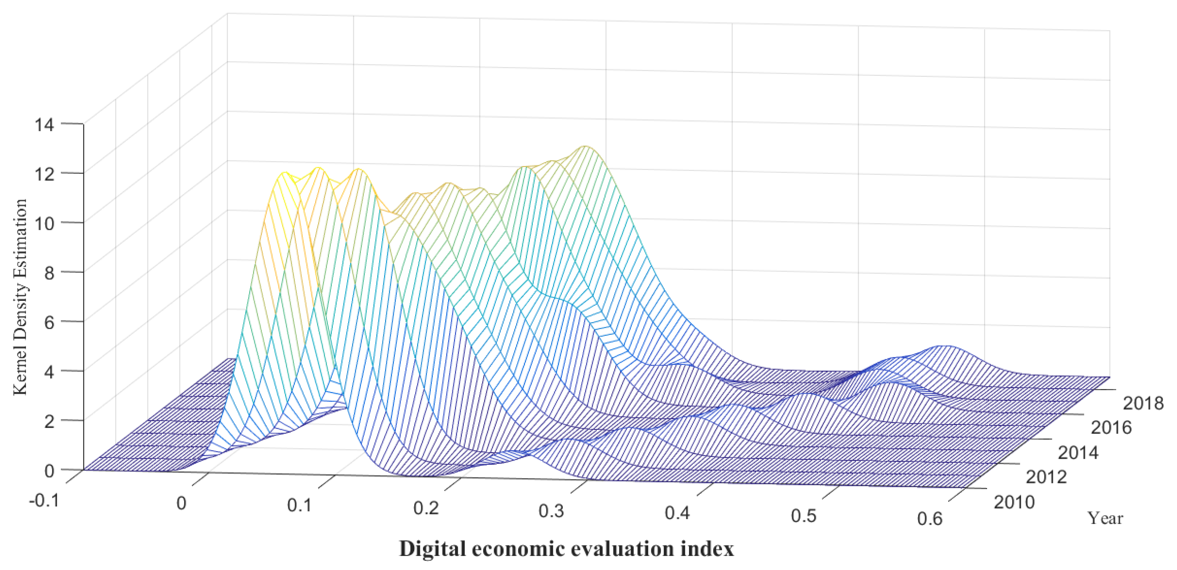 Sustainability 15 07258 g005