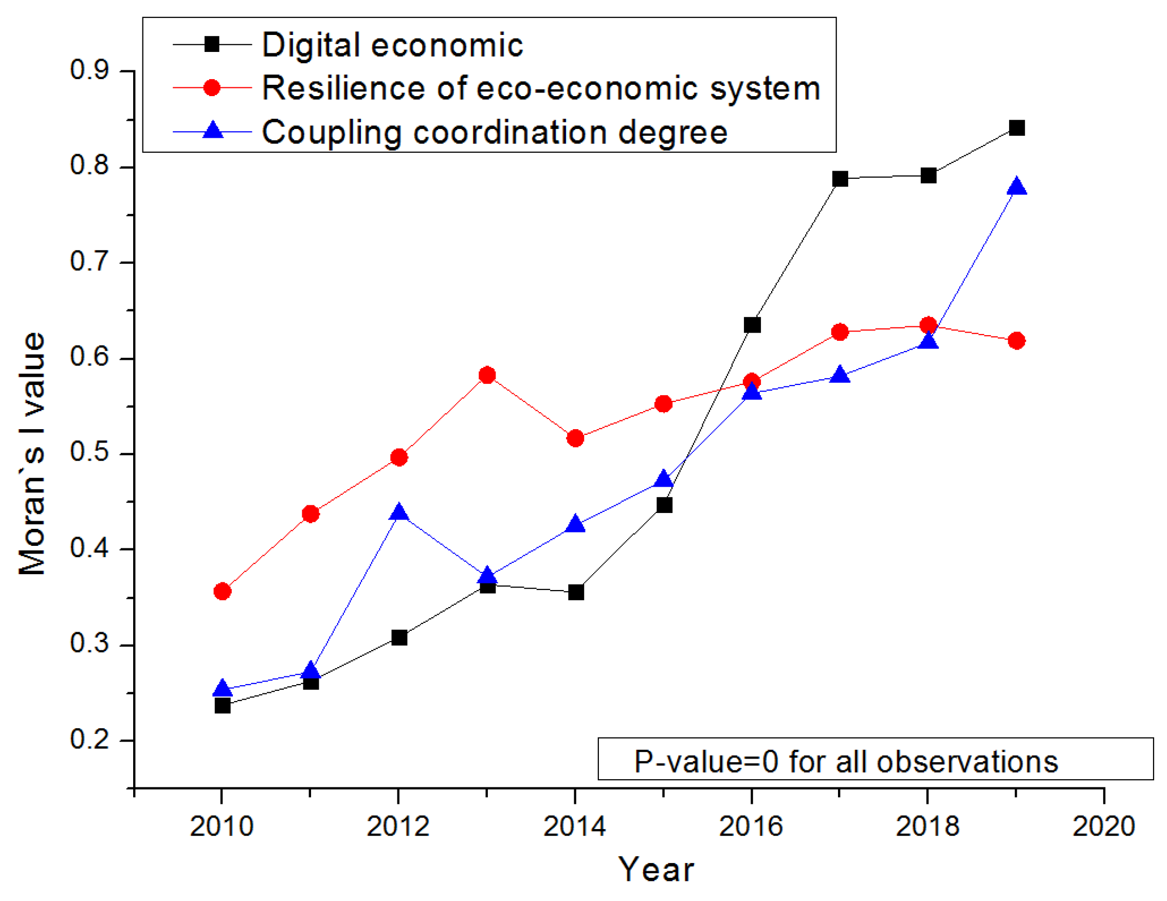 Sustainability 15 07258 g009