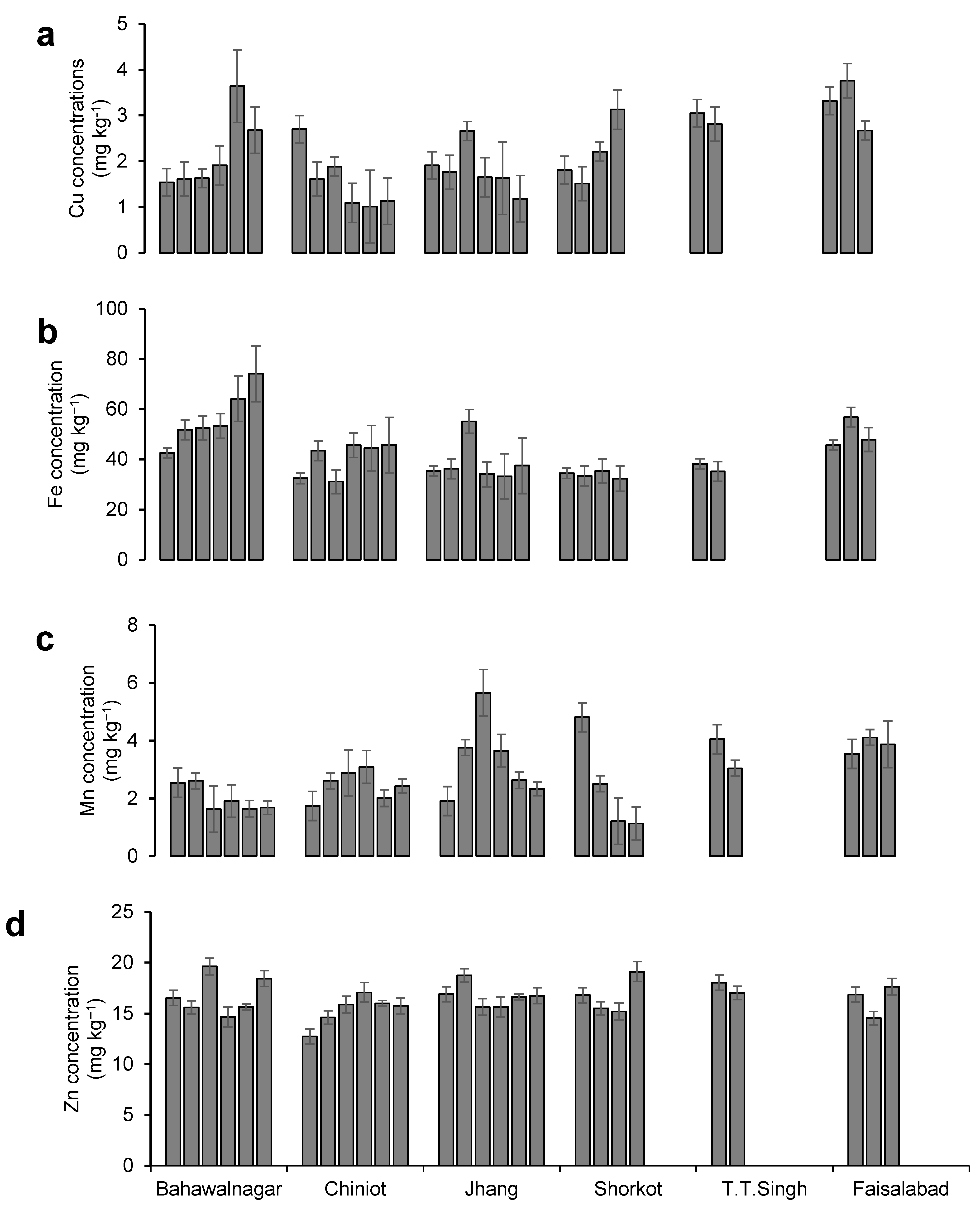 Sustainability 15 07259 g002