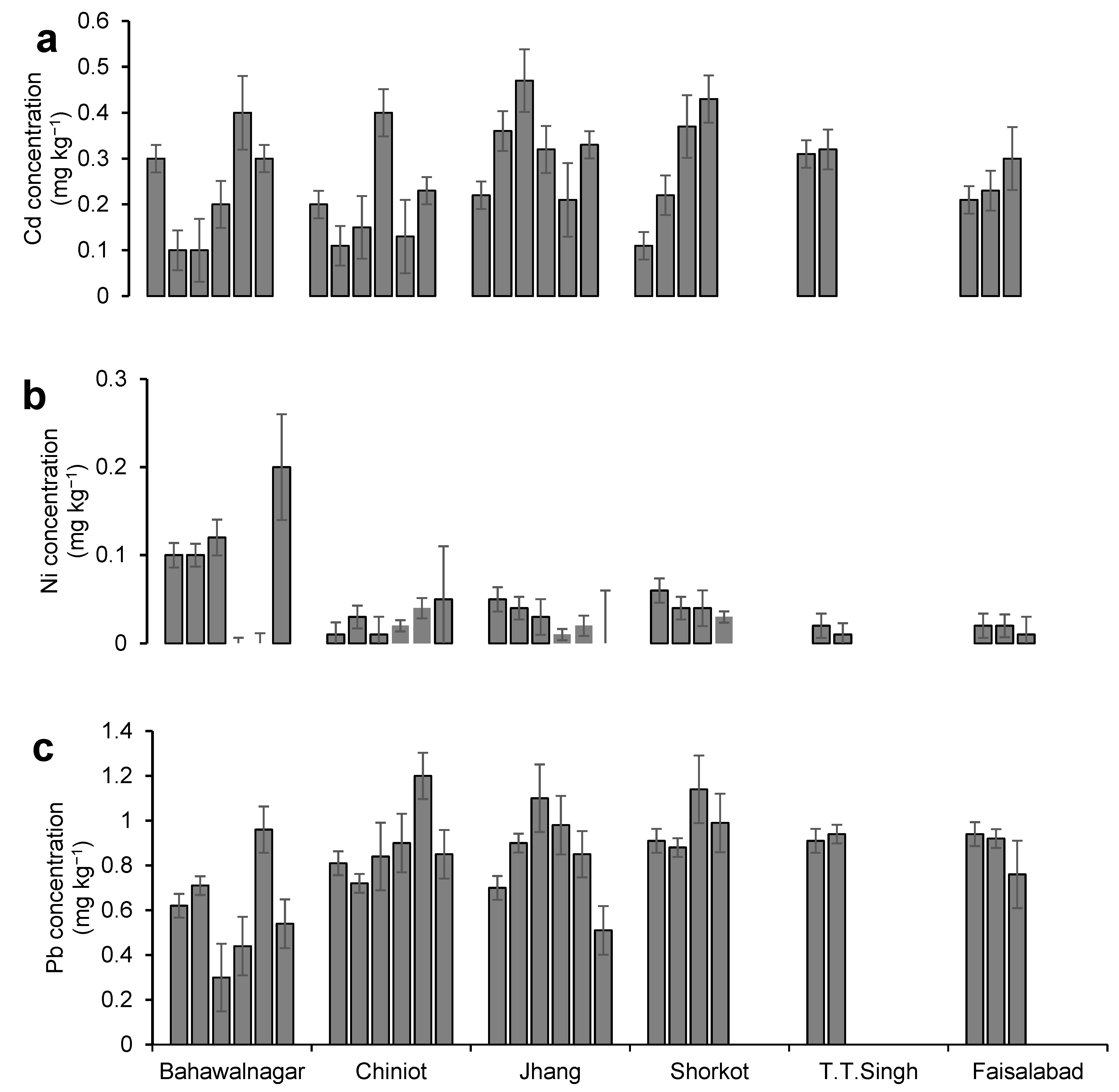 Sustainability 15 07259 g003