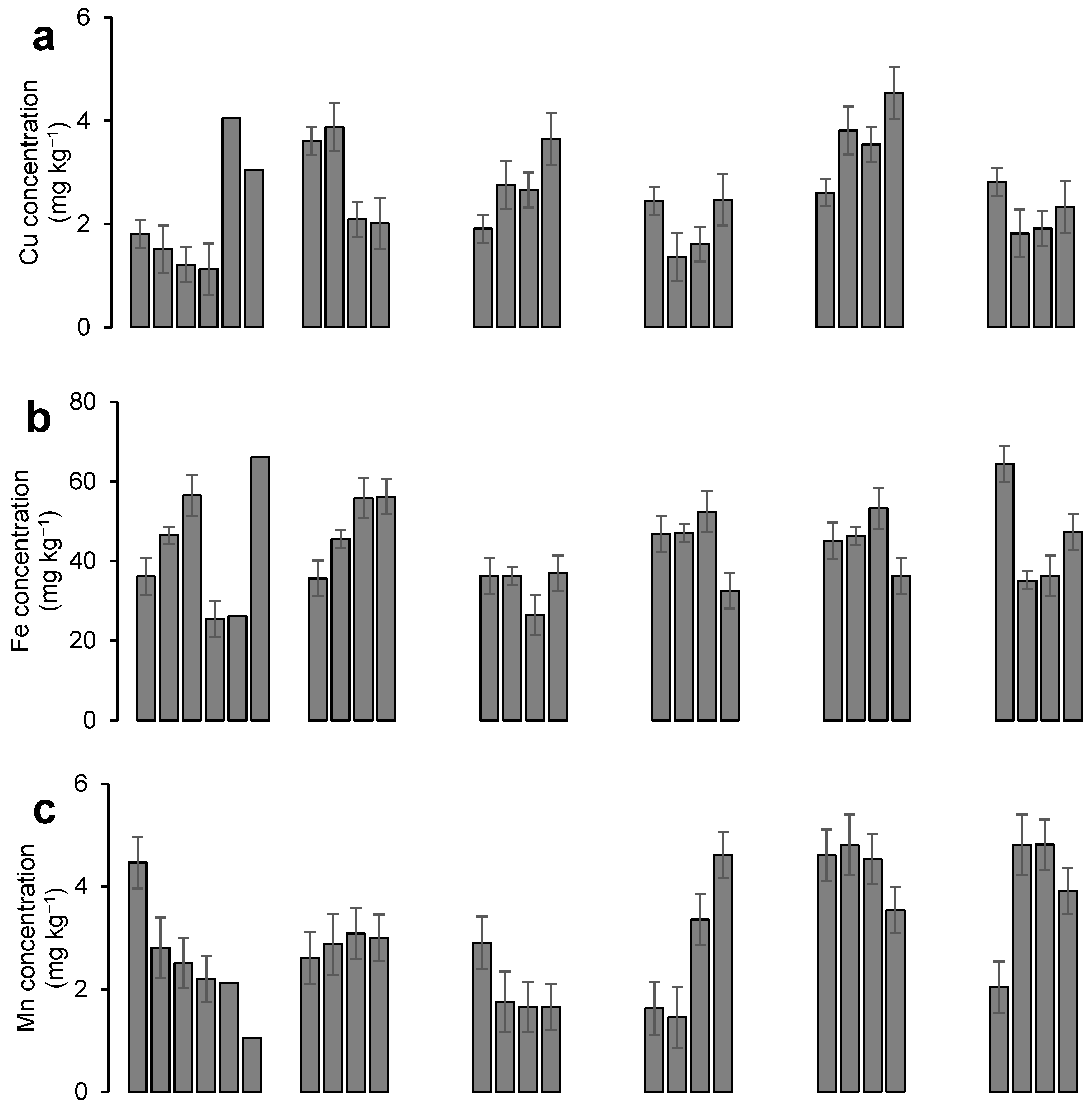Sustainability 15 07259 g004a