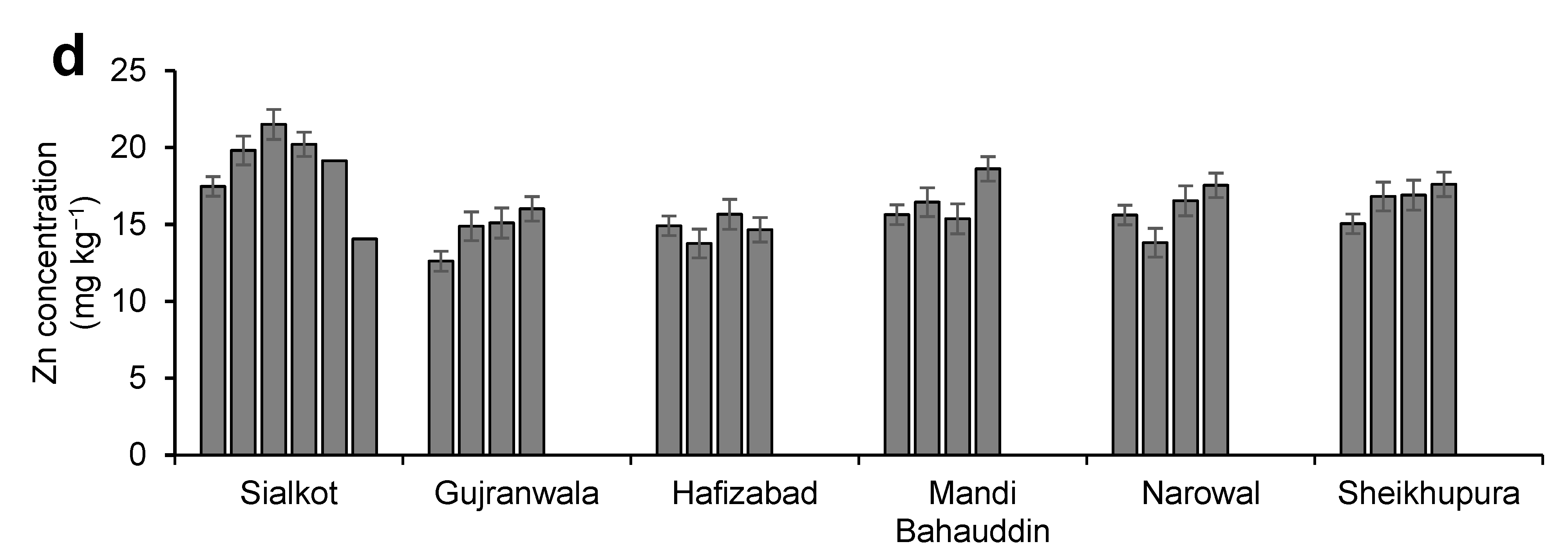 Sustainability 15 07259 g004b