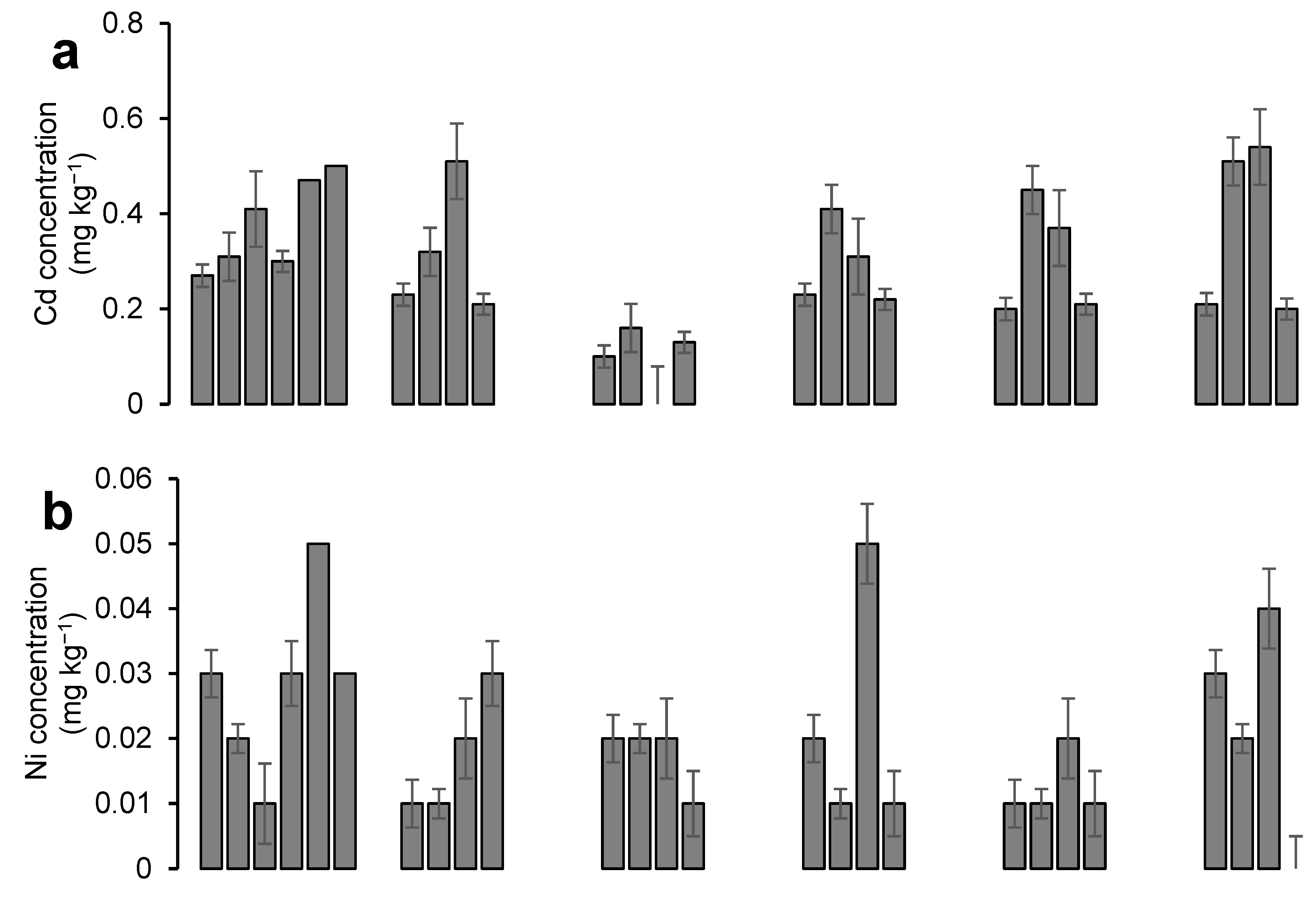 Sustainability 15 07259 g005a