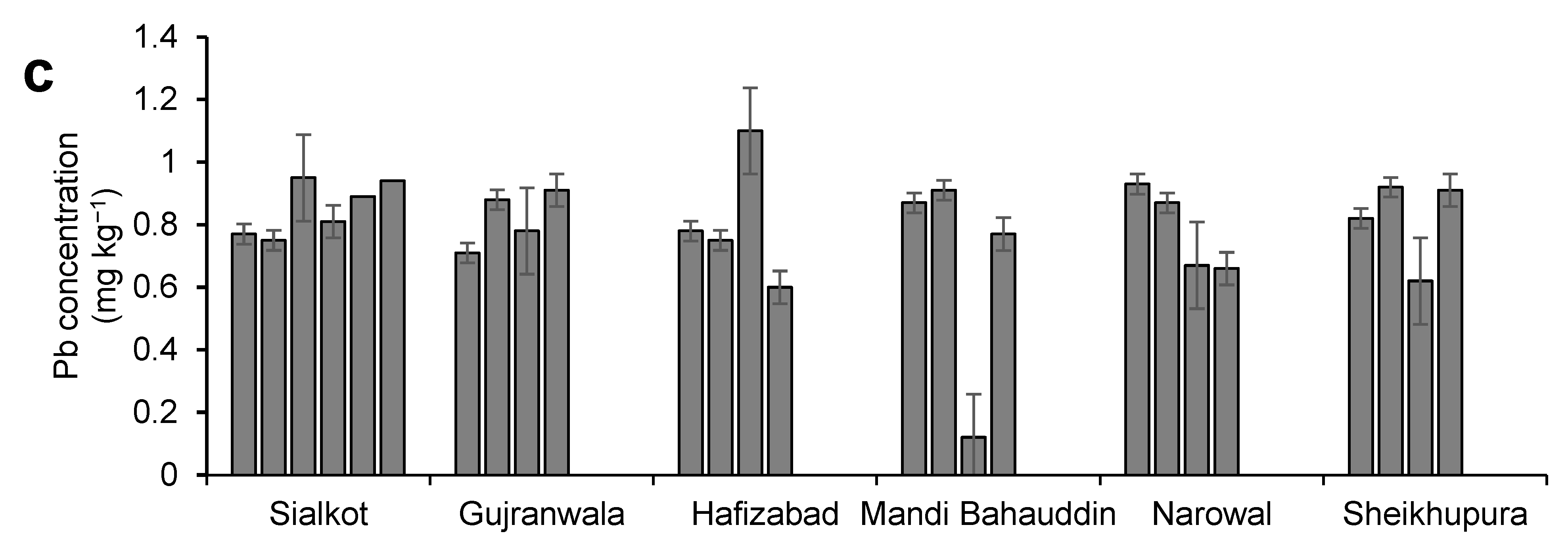 Sustainability 15 07259 g005b