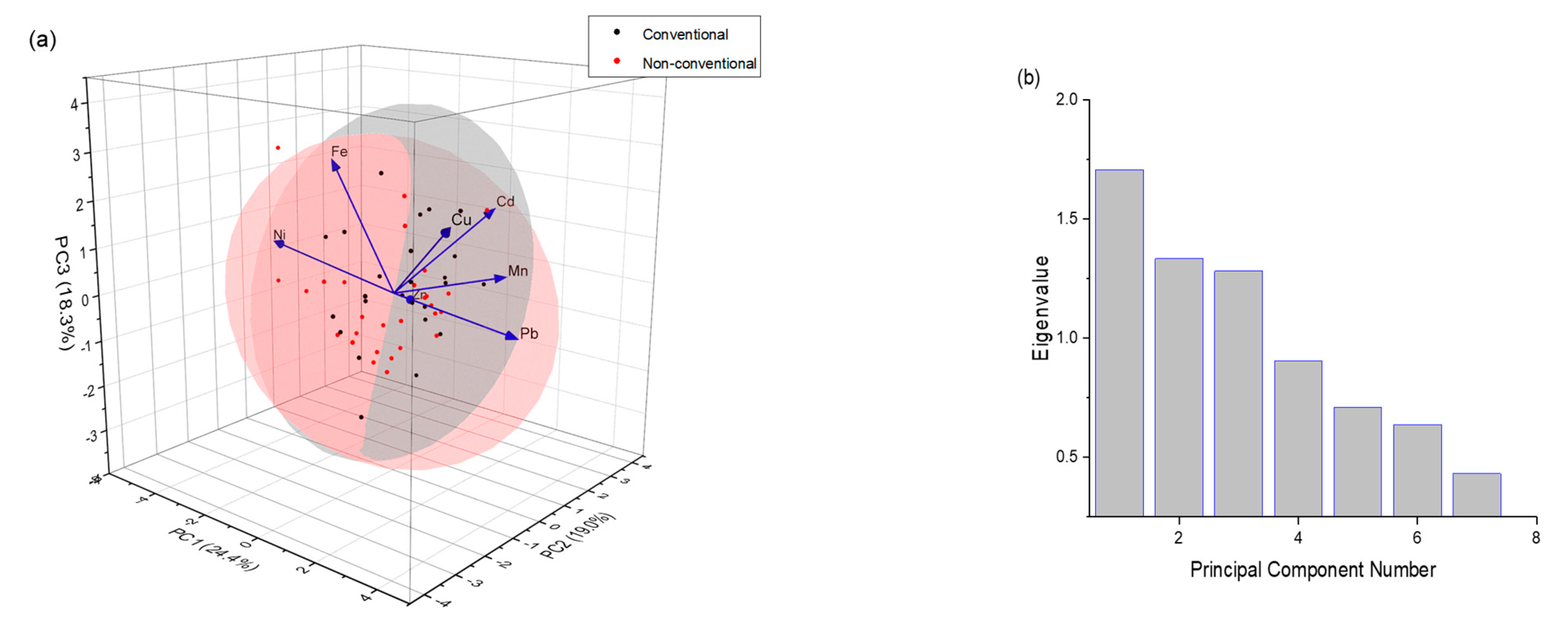 Sustainability 15 07259 g006