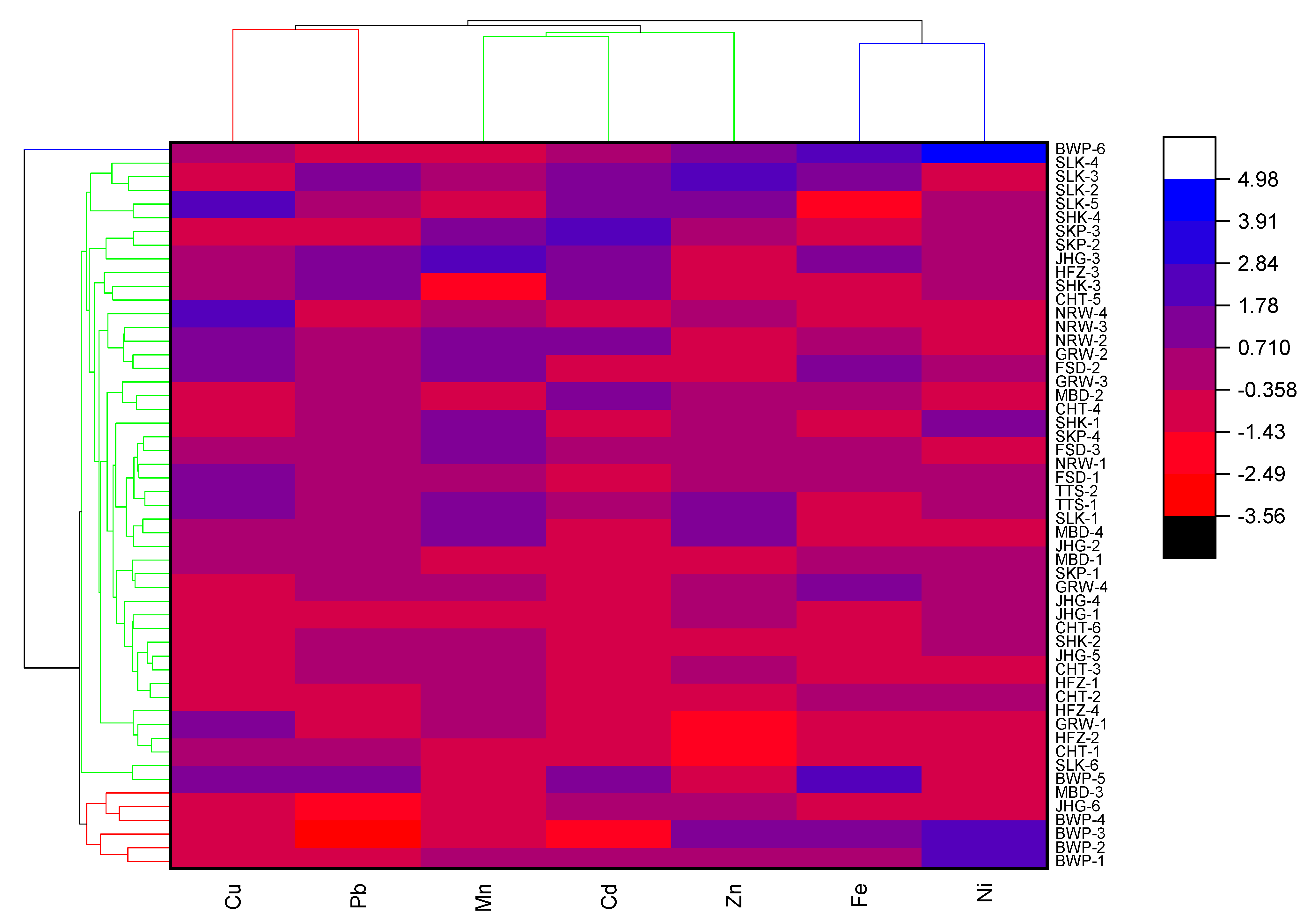 Sustainability 15 07259 g007