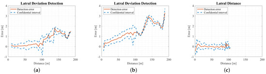 Sustainability 15 07260 g007