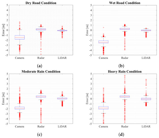 Sustainability 15 07260 g0a1