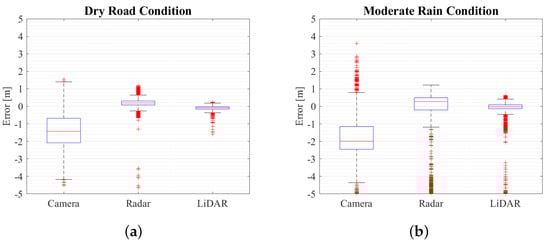 Sustainability 15 07260 g0a2