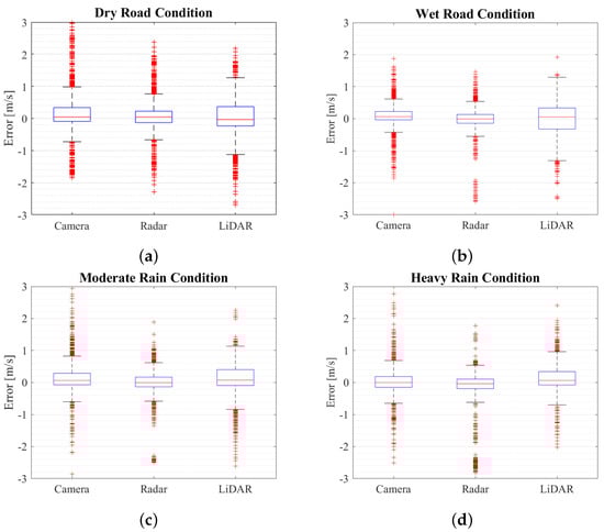 Sustainability 15 07260 g0a3