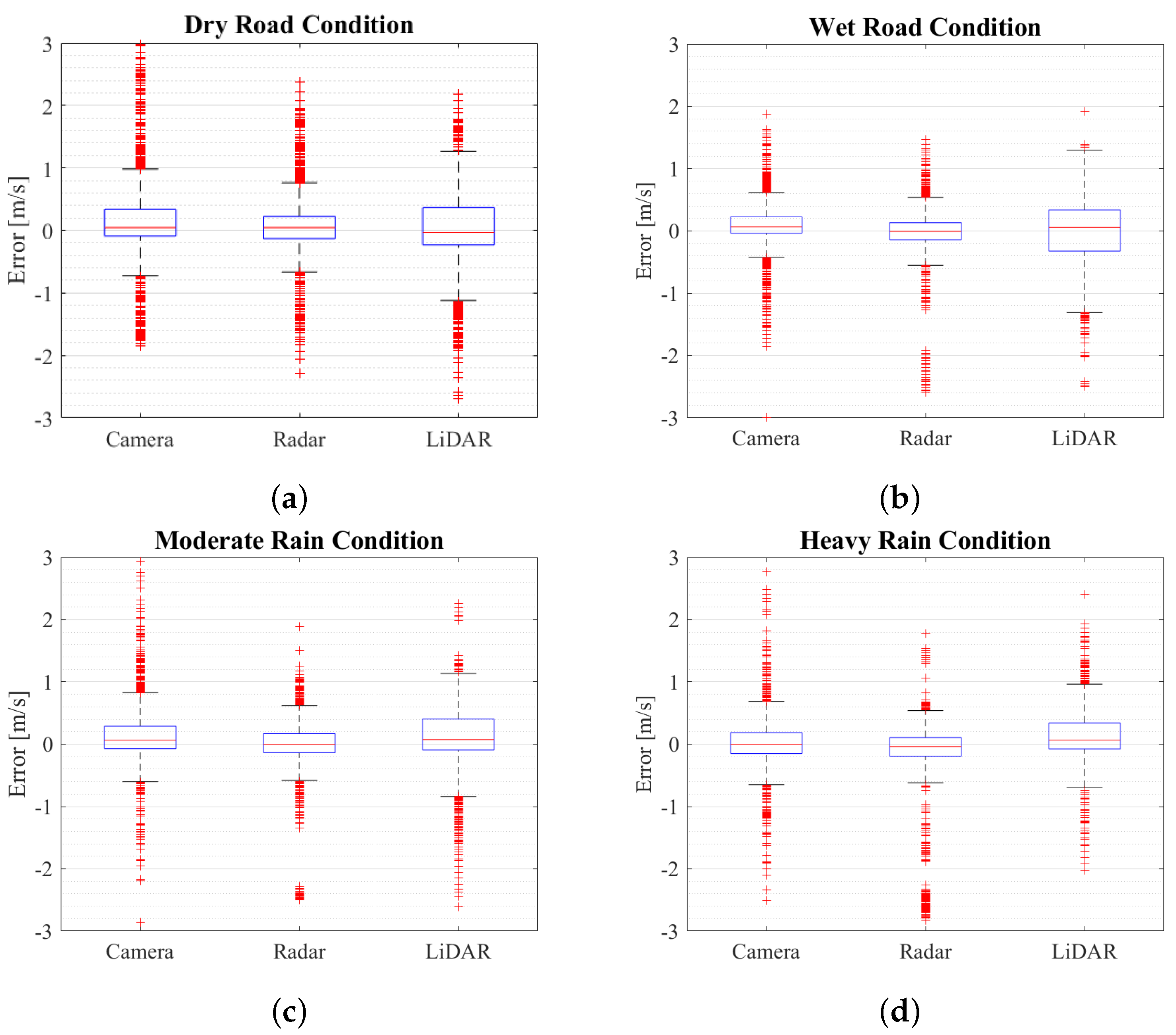 Sustainability 15 07260 g0a3