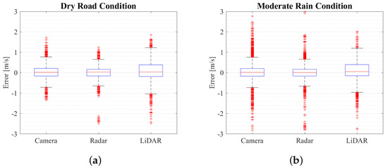 Sustainability 15 07260 g0a4
