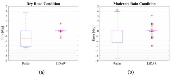 Sustainability 15 07260 g0a6
