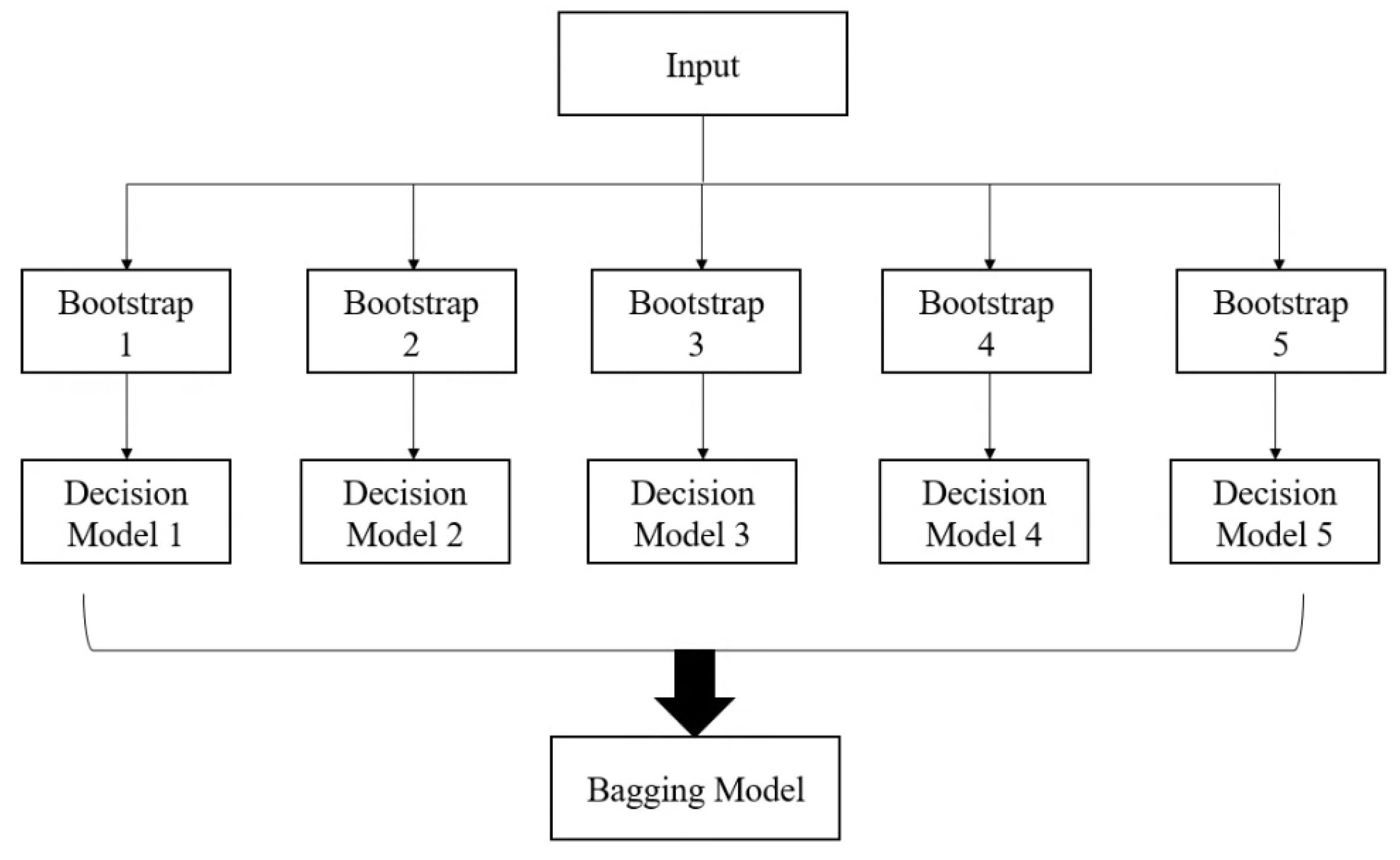 Sustainability 15 07261 g001
