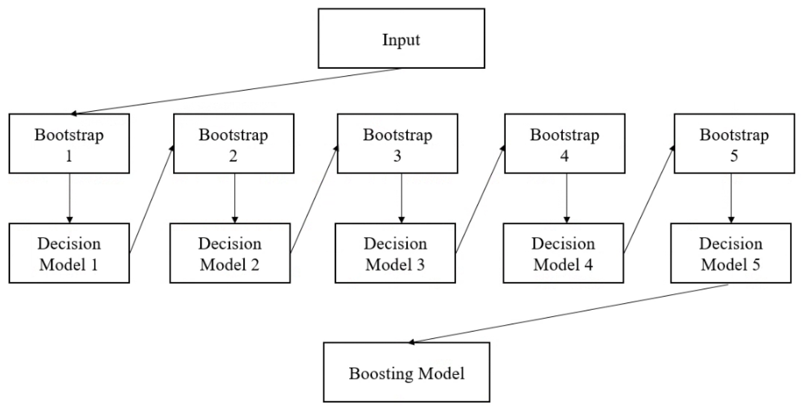 Sustainability 15 07261 g002