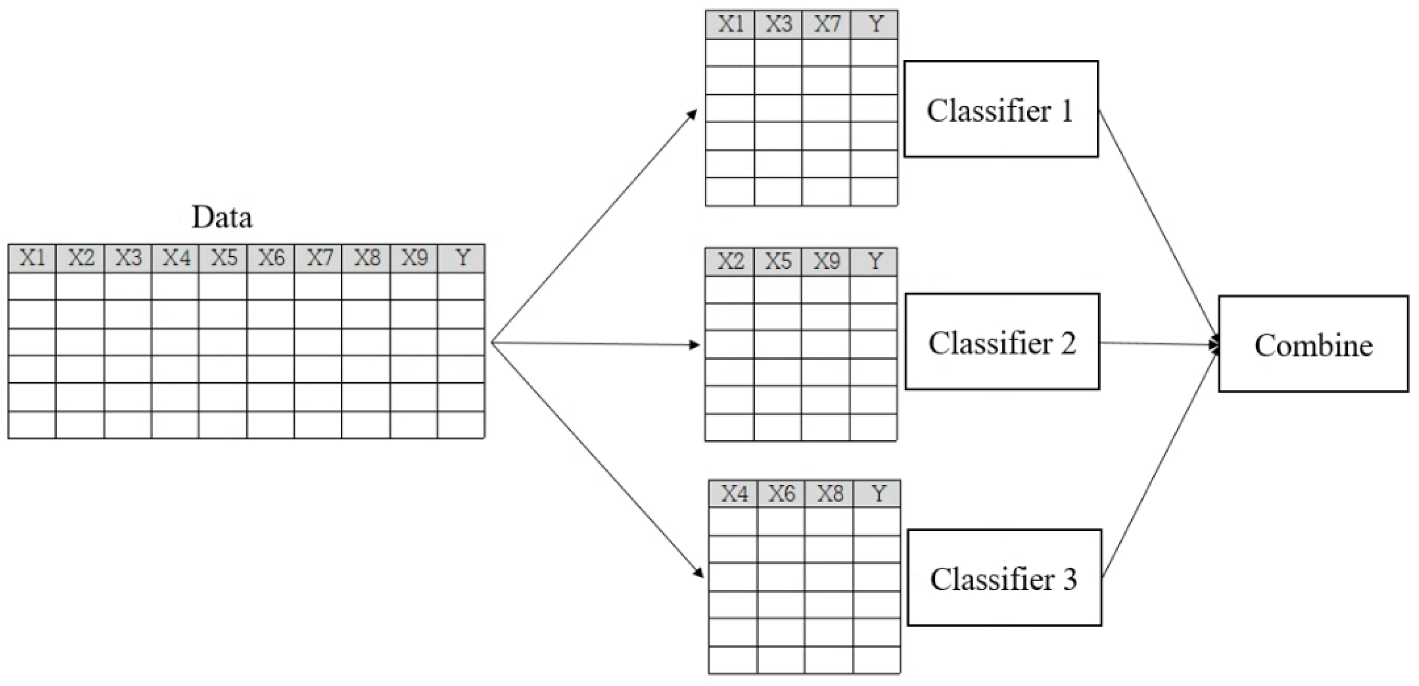 Sustainability 15 07261 g003