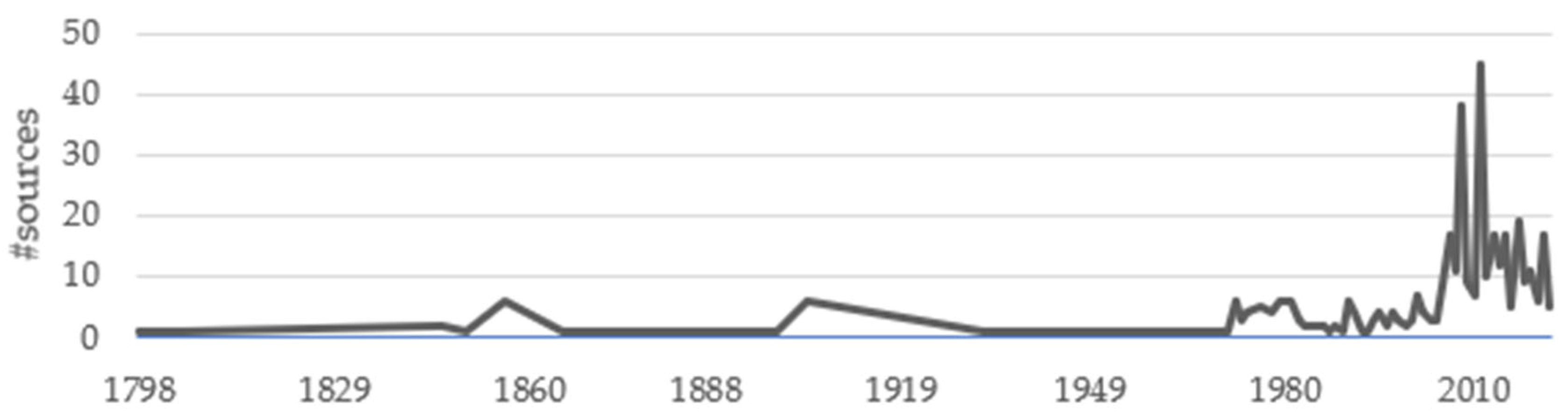 Sustainability 15 07262 g003