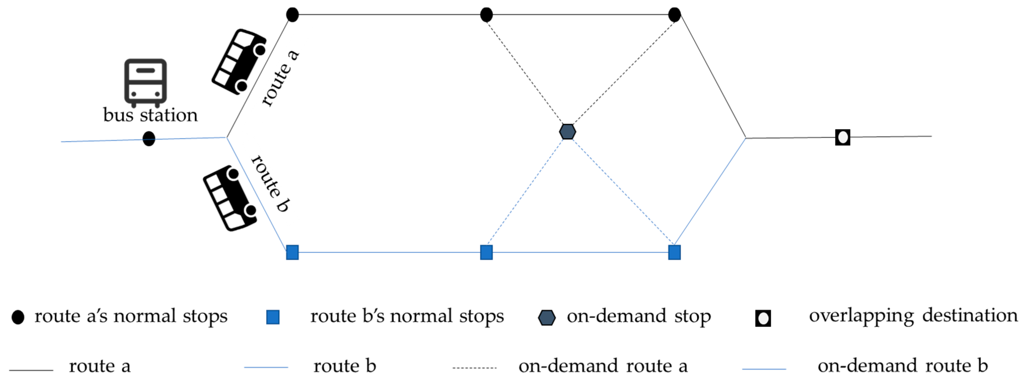 Sustainability 15 07264 g002