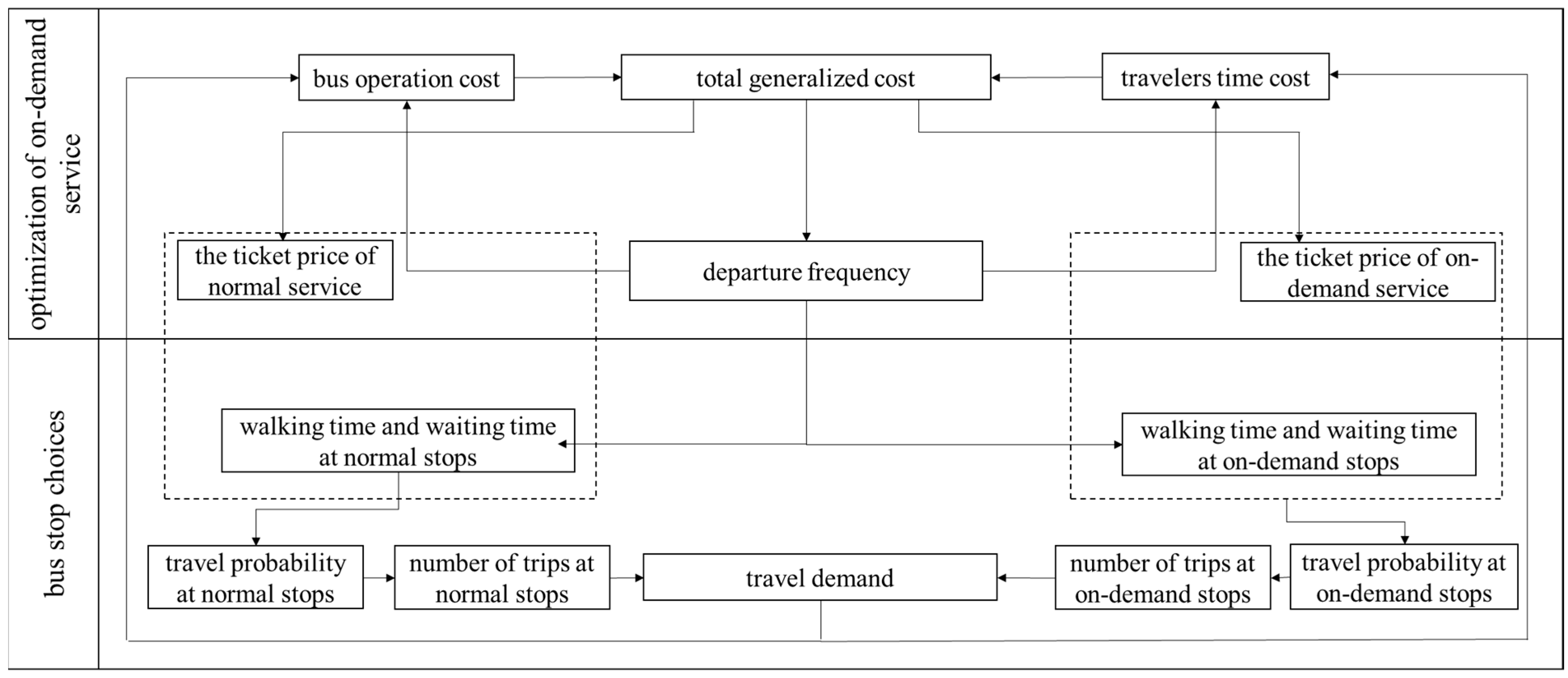 Sustainability 15 07264 g003