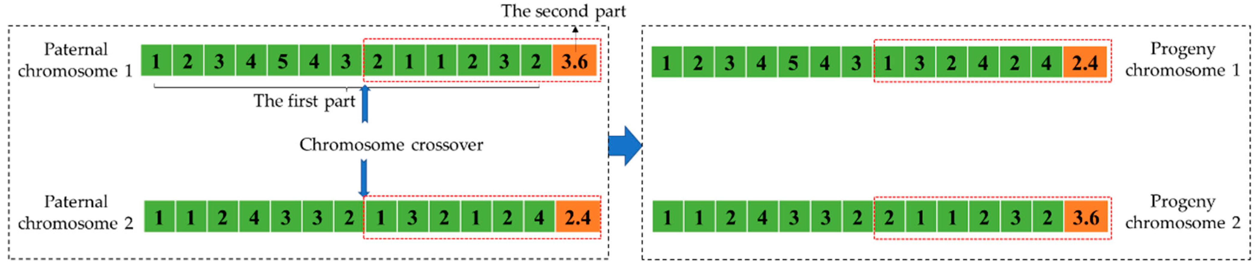 Sustainability 15 07264 g004