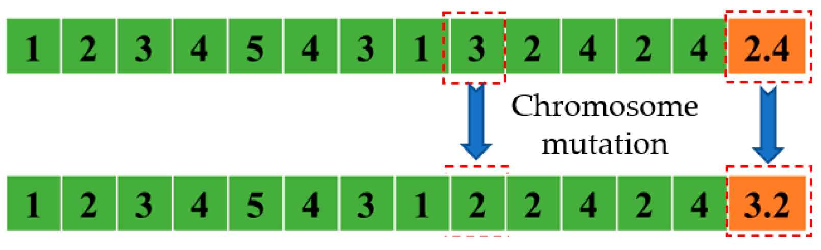 Sustainability 15 07264 g005
