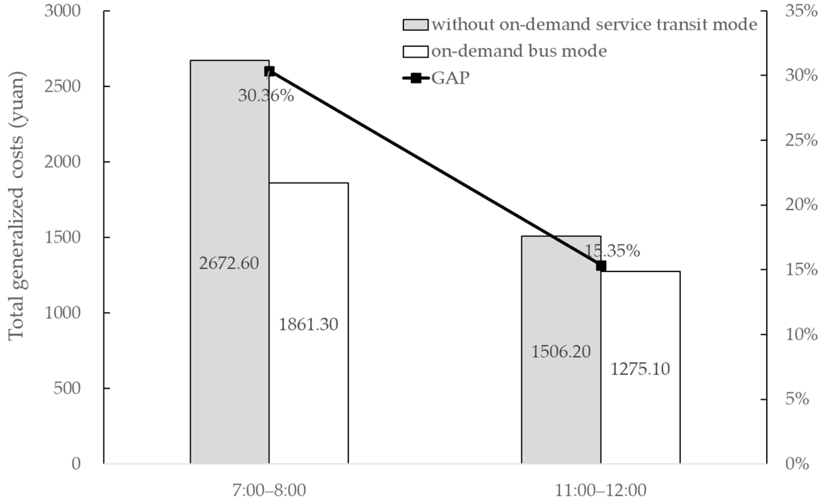 Sustainability 15 07264 g009