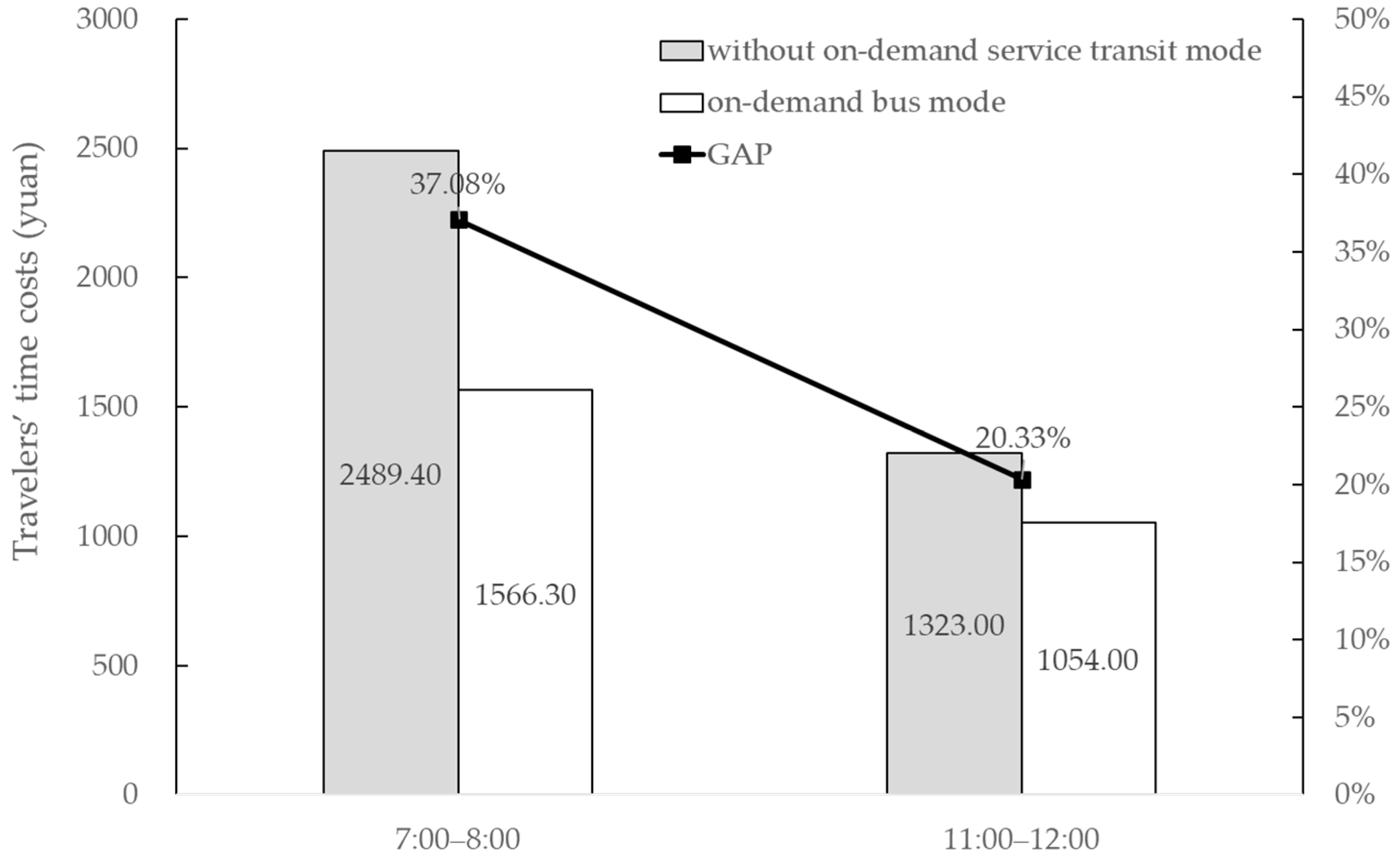 Sustainability 15 07264 g010