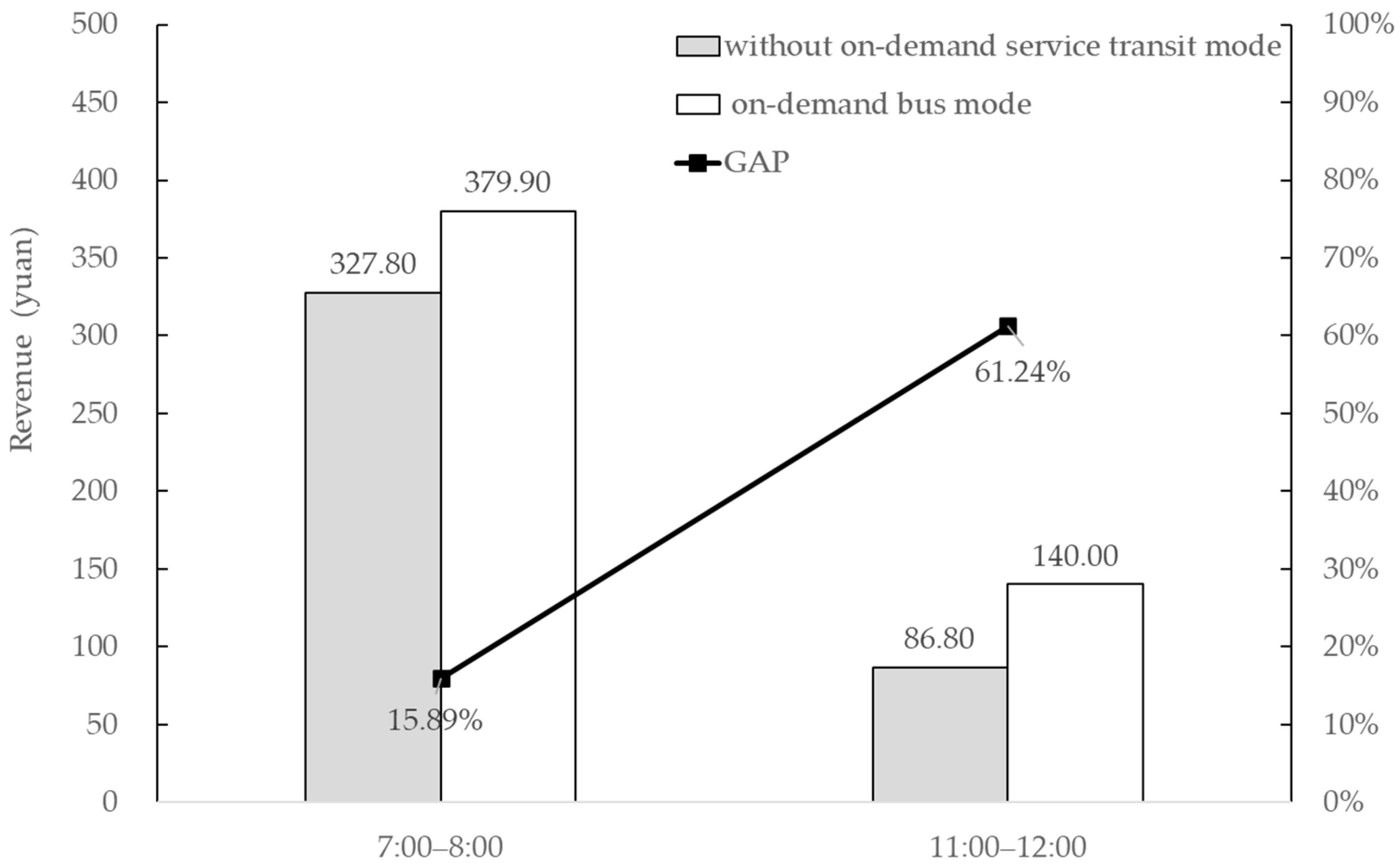 Sustainability 15 07264 g011